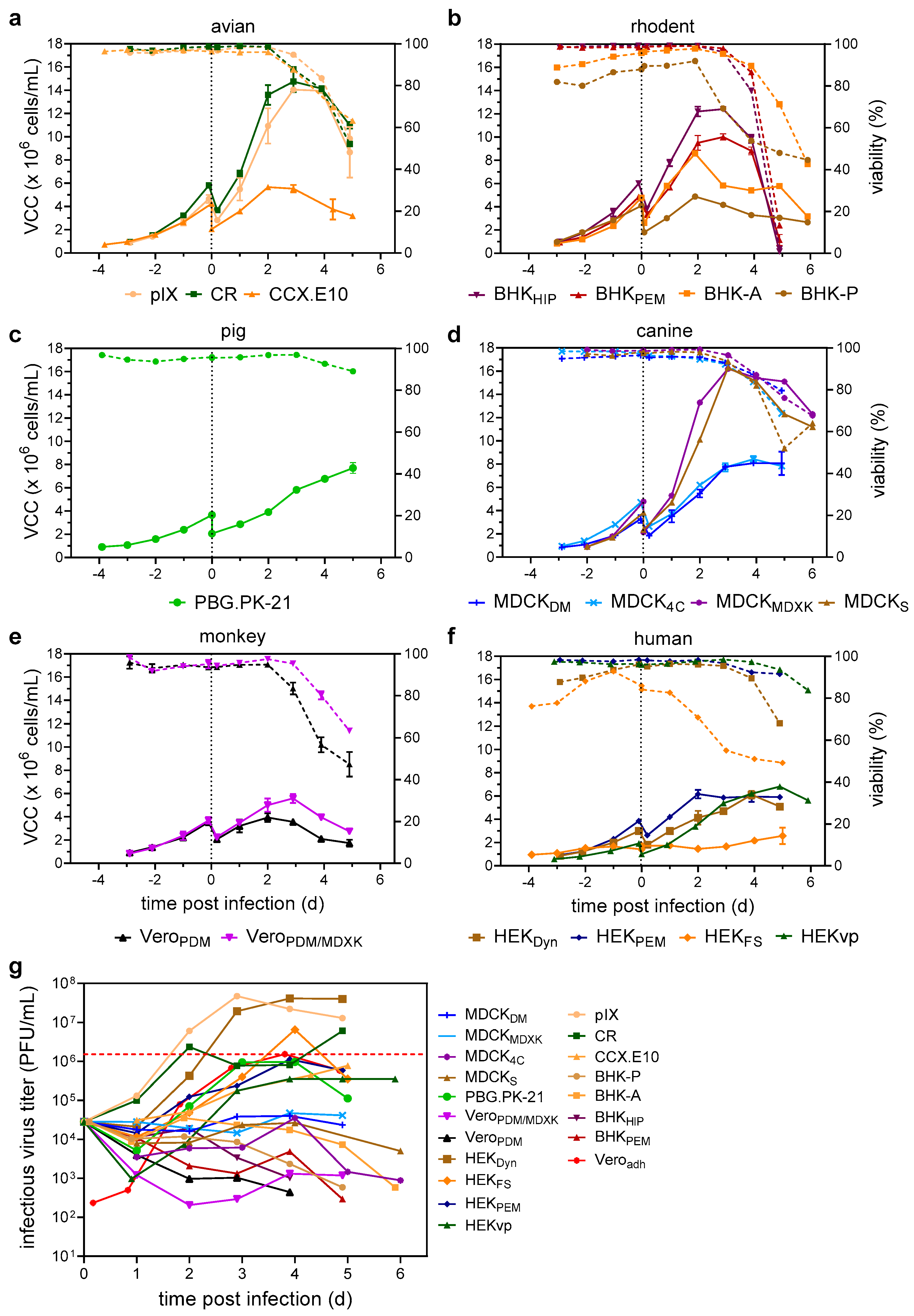Vaccines 12 00755 g001