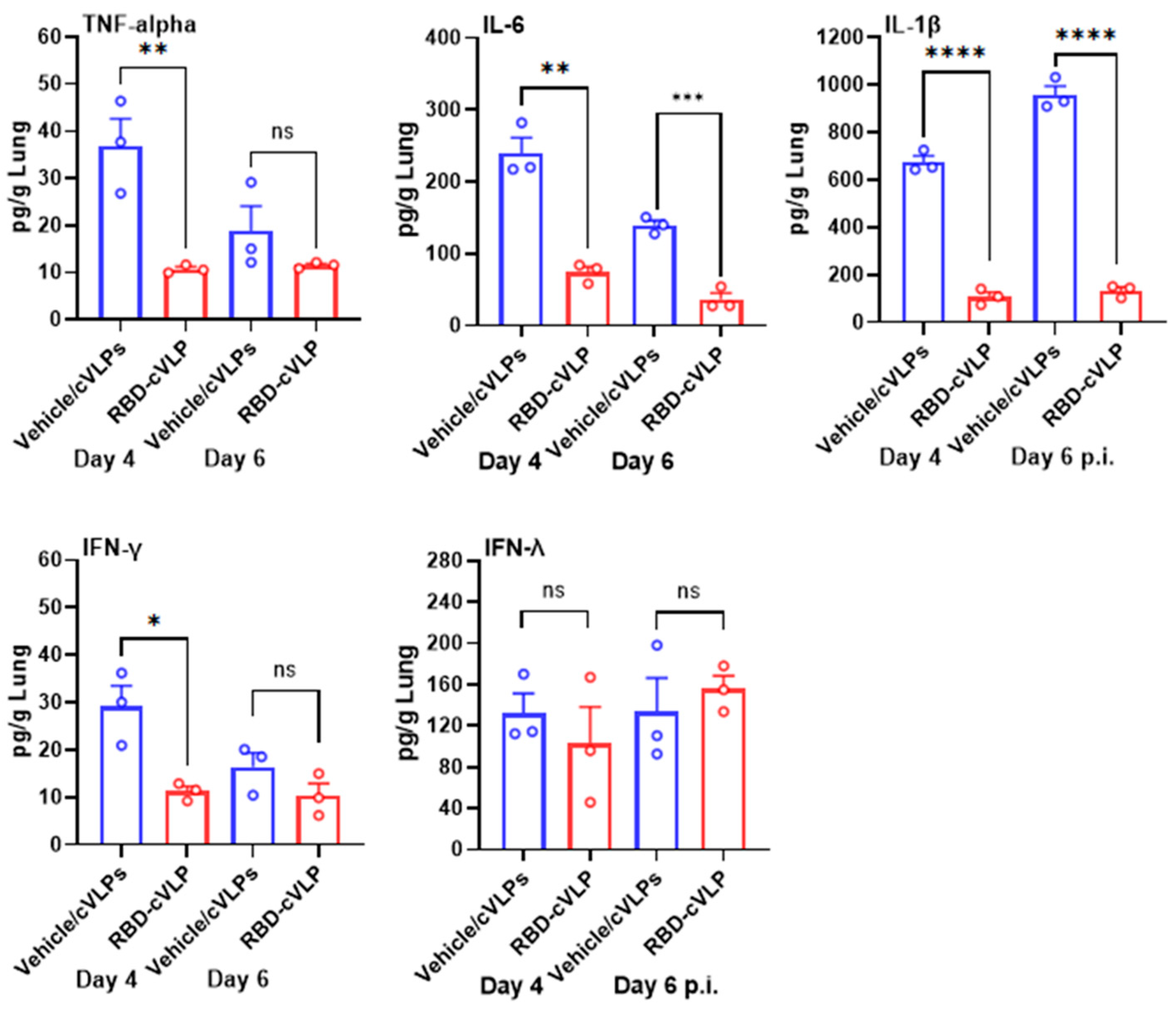 Vaccines 12 00766 g004