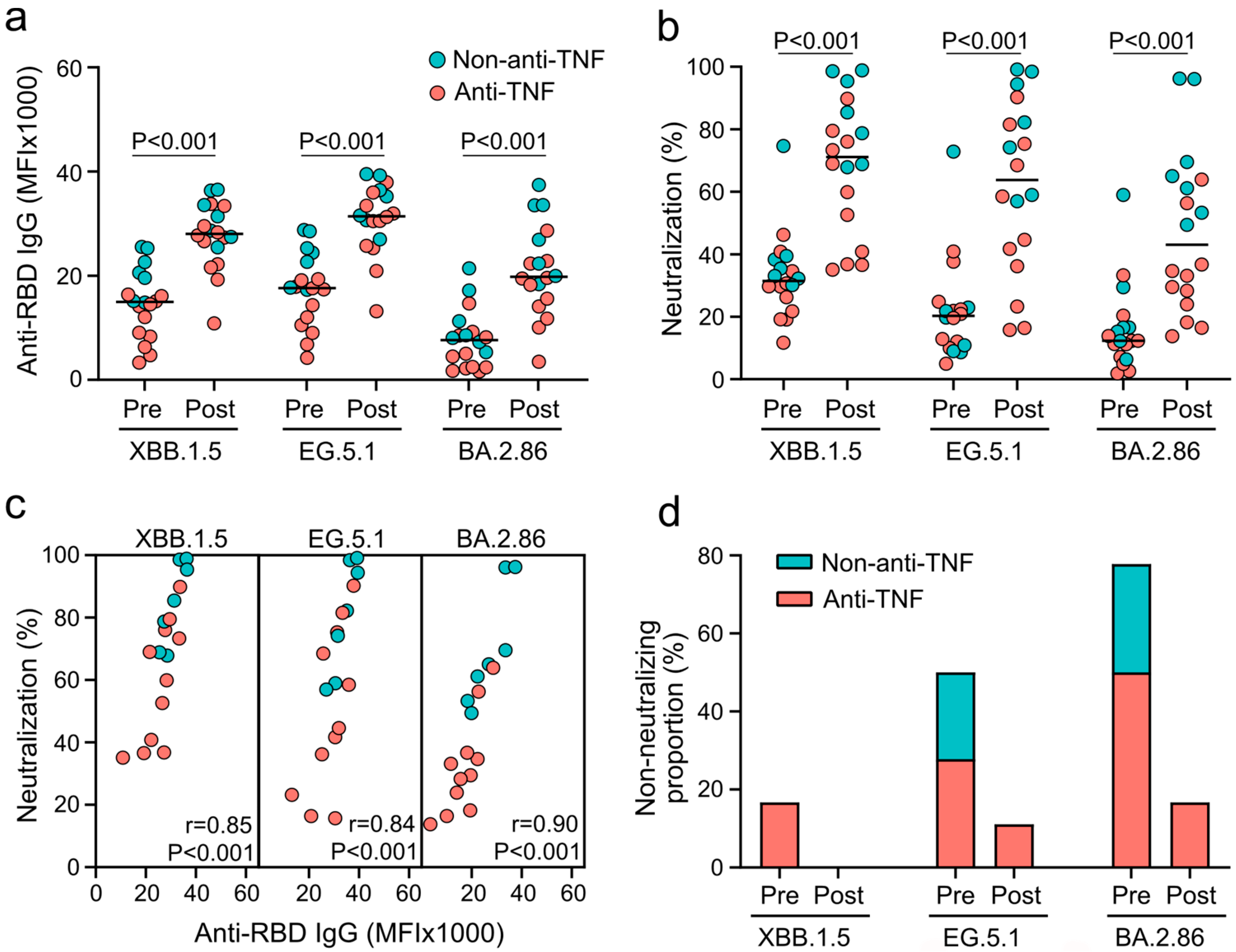 Vaccines 12 00774 g001