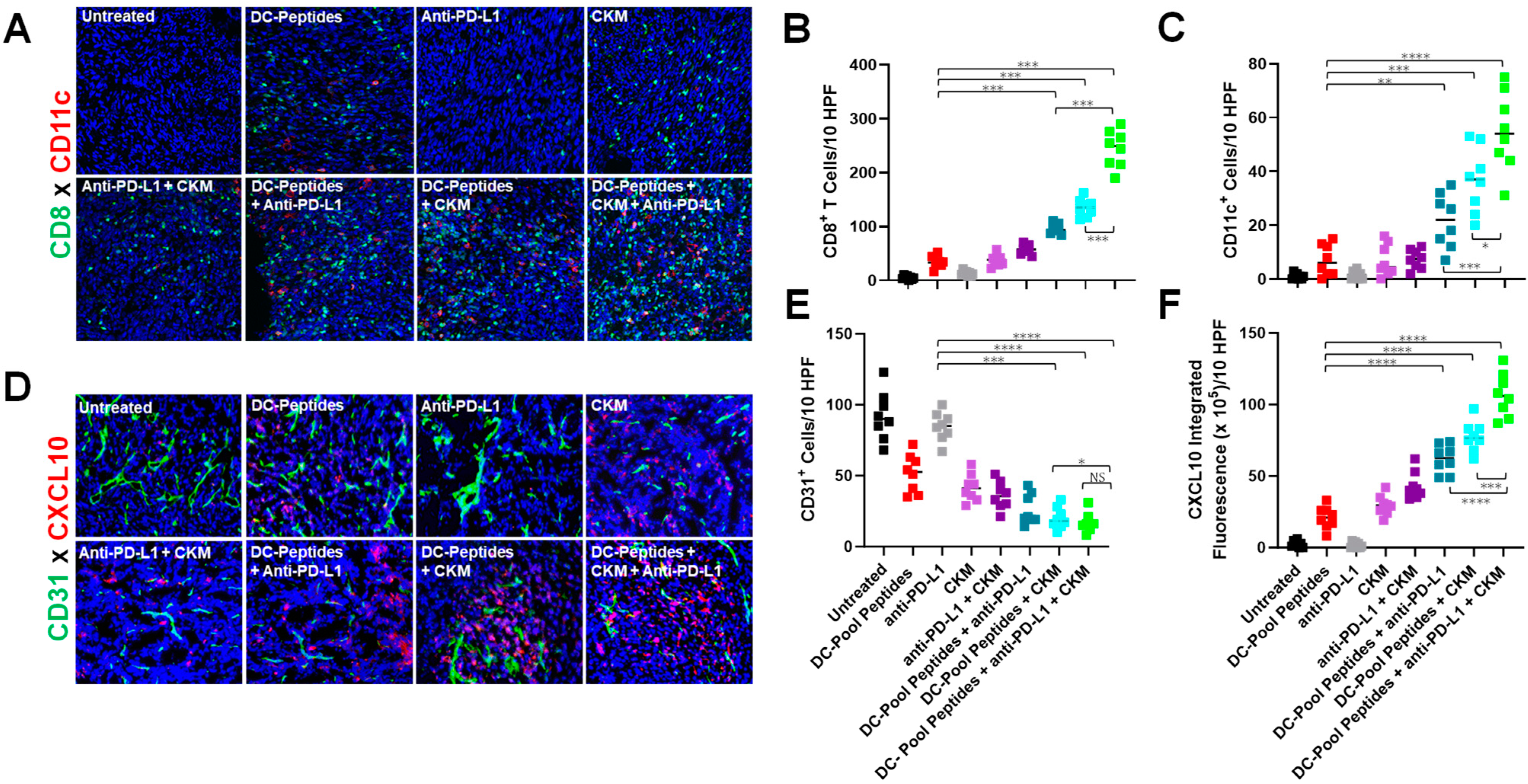 Vaccines 12 00777 g003