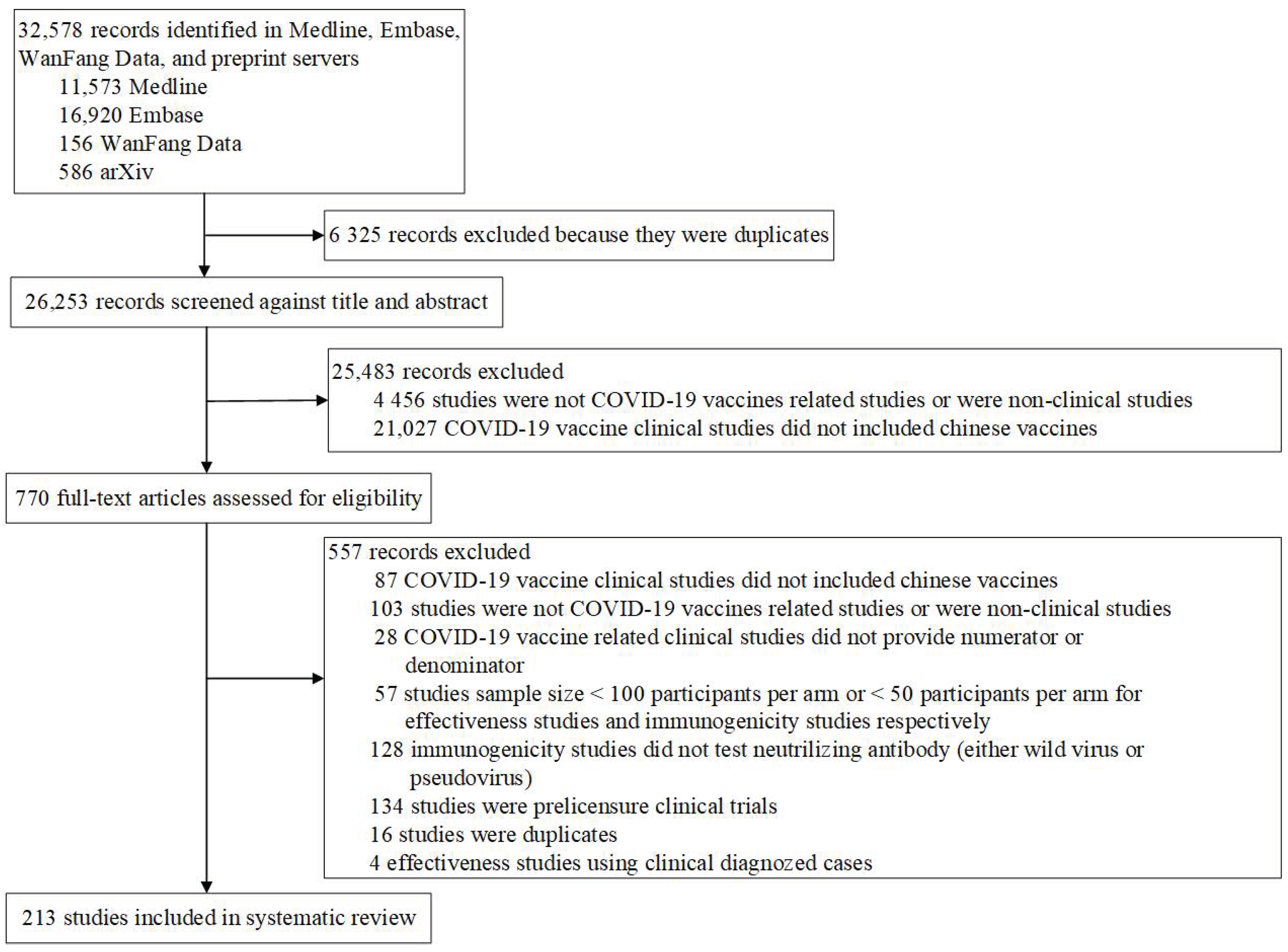 Vaccines 12 00781 g001