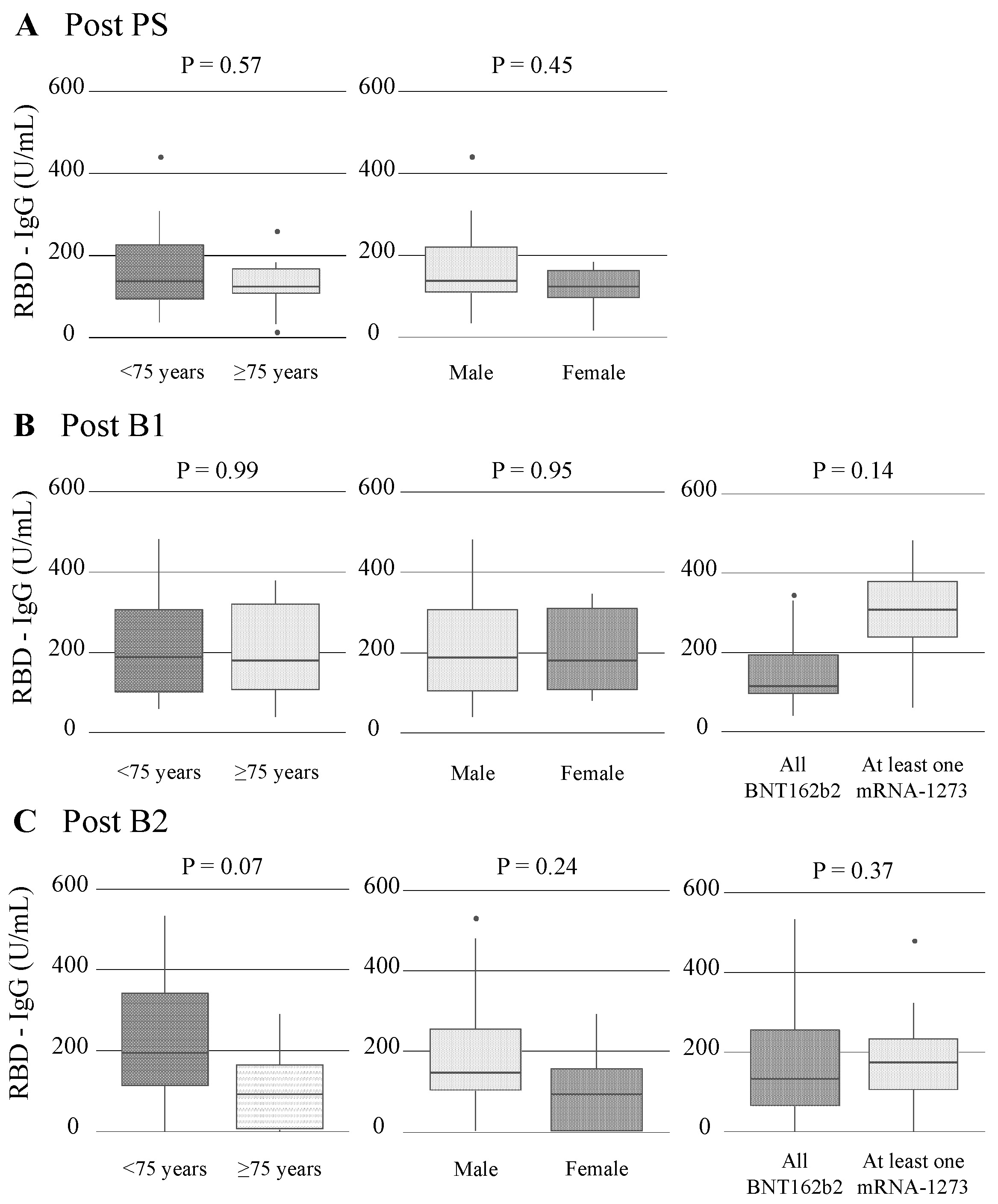 Vaccines 12 00786 g004