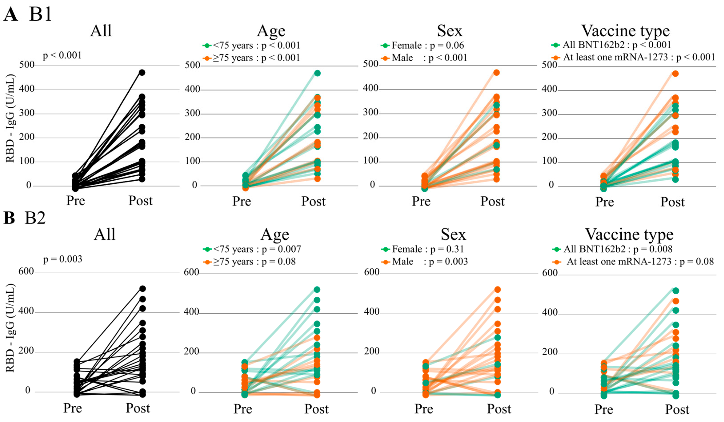 Vaccines 12 00786 g005