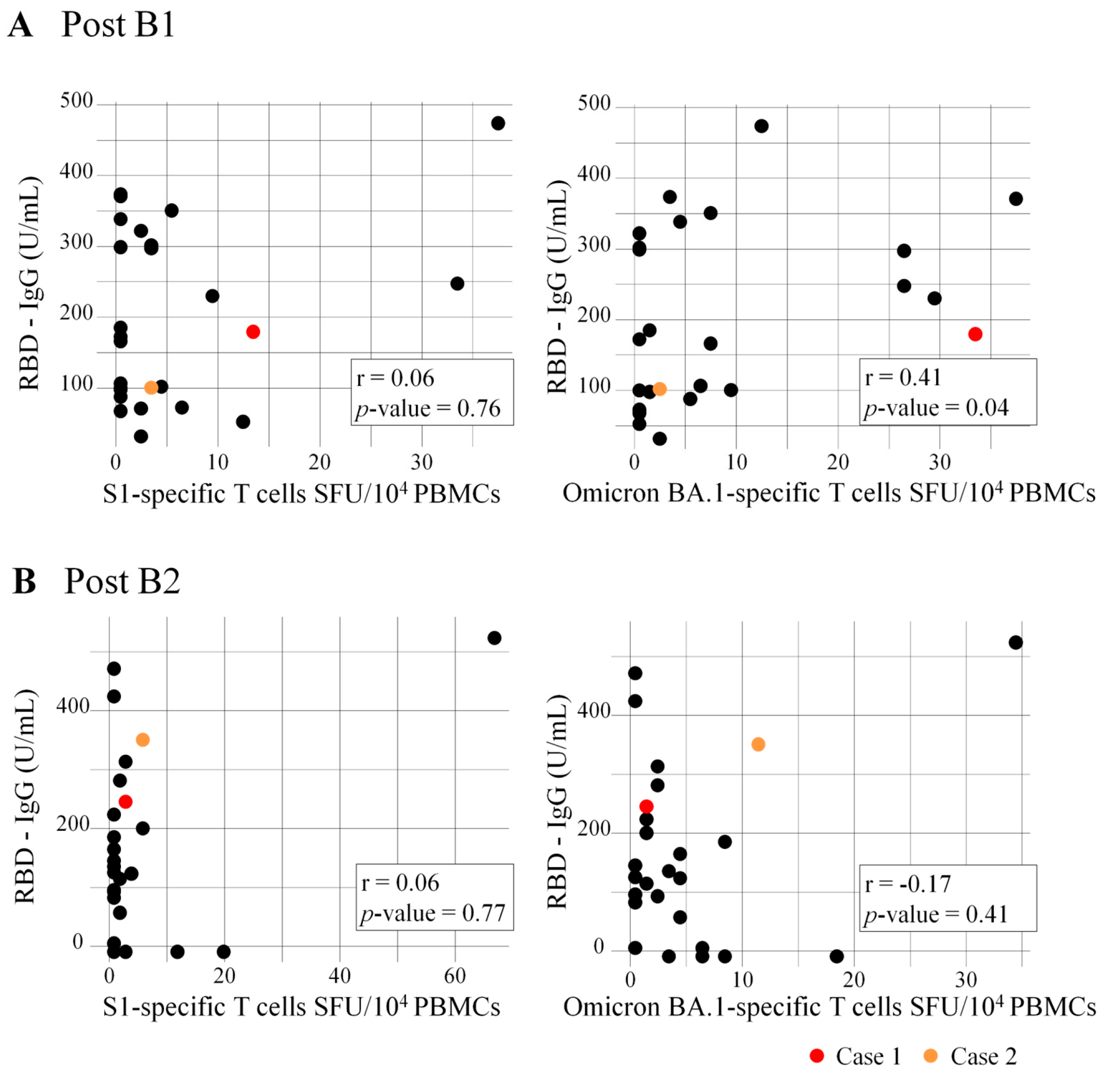Vaccines 12 00786 g008