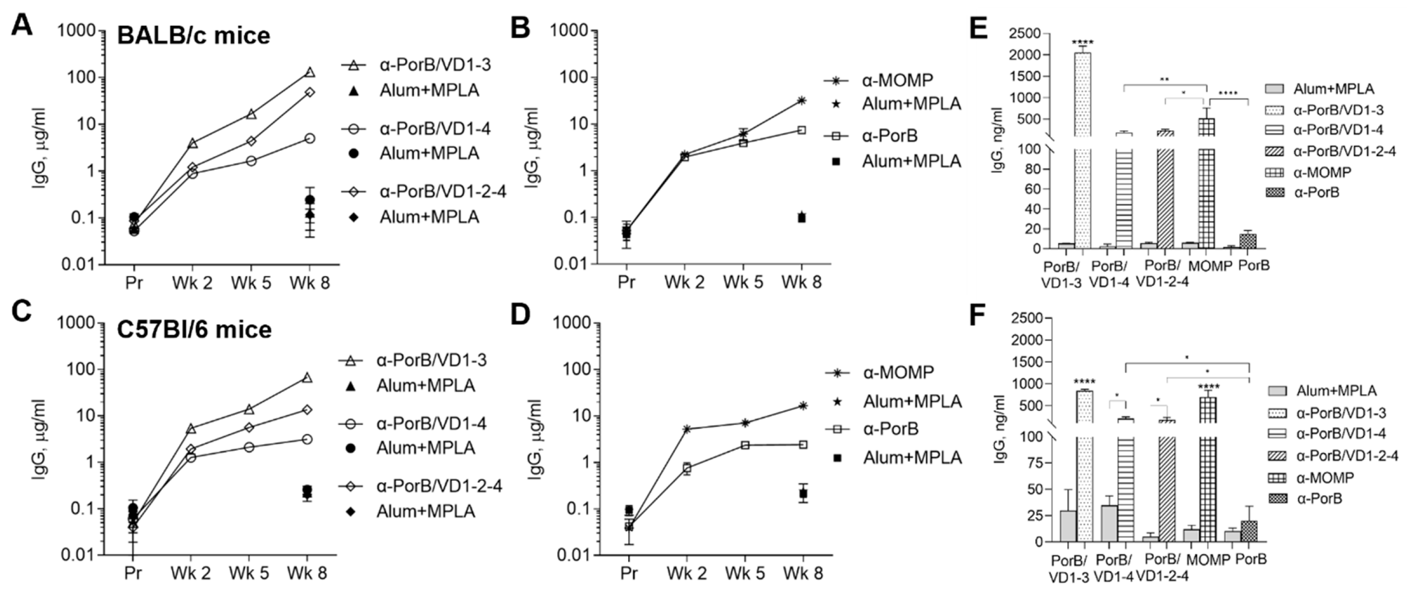 Vaccines 12 00789 g004
