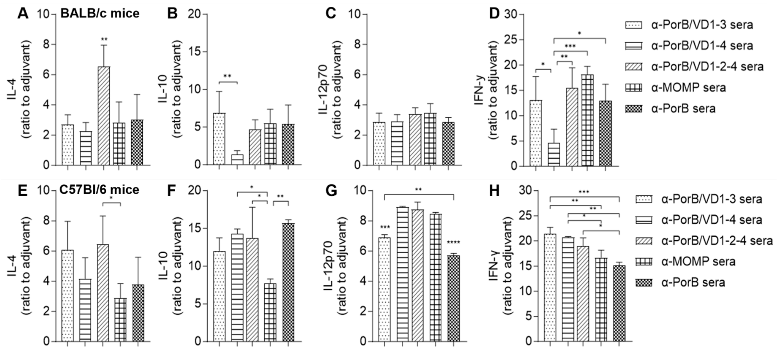 Vaccines 12 00789 g008