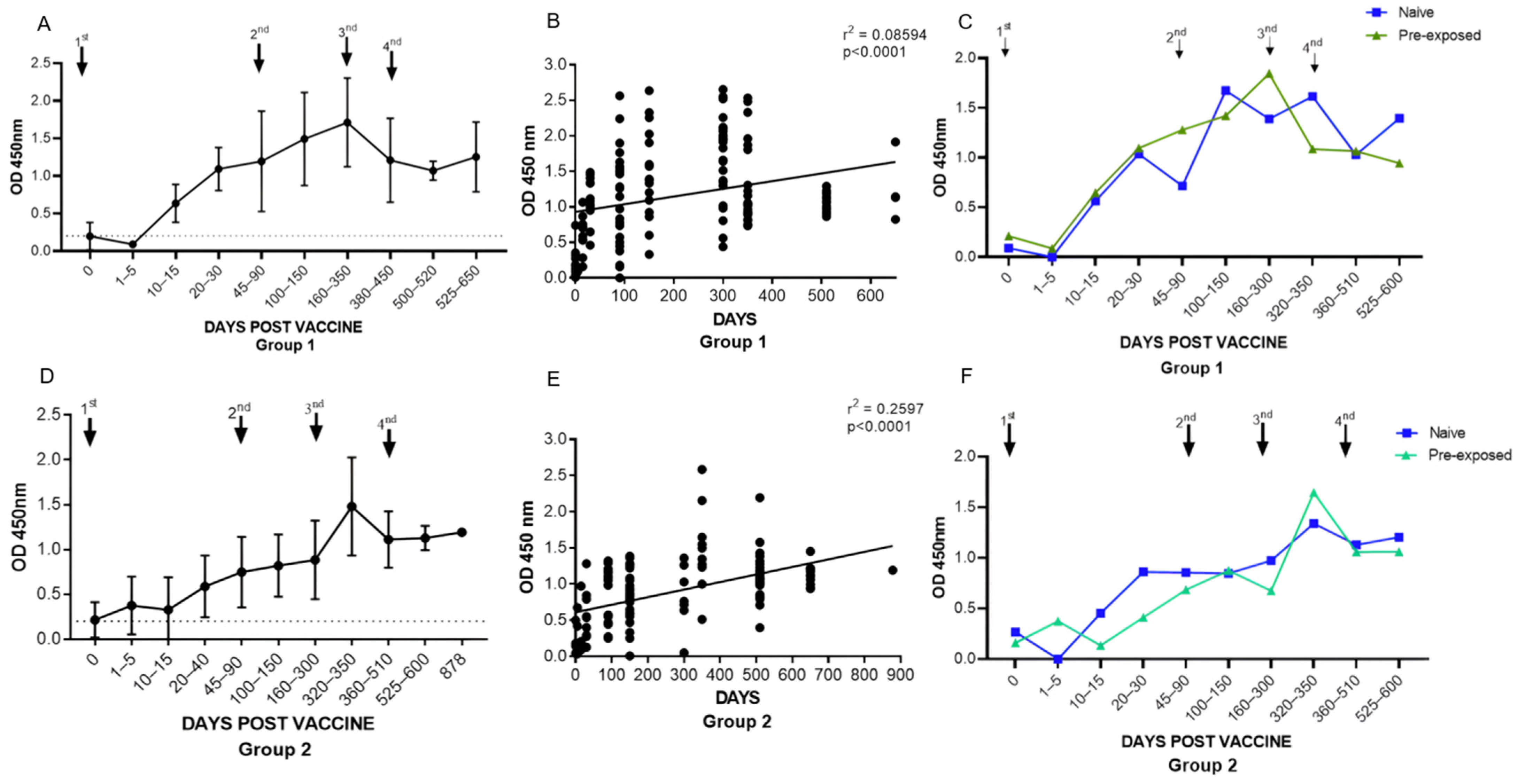 Vaccines 12 00792 g002