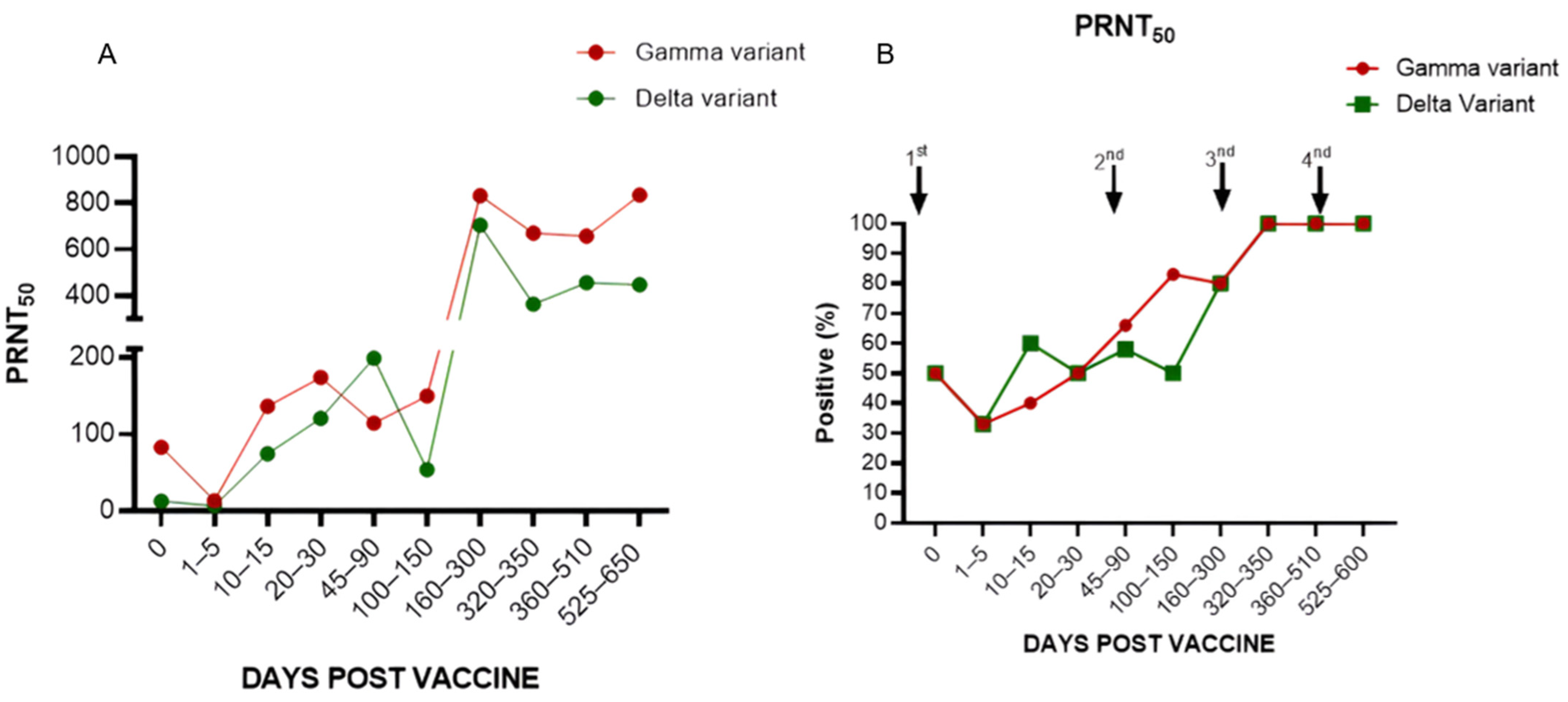 Vaccines 12 00792 g006