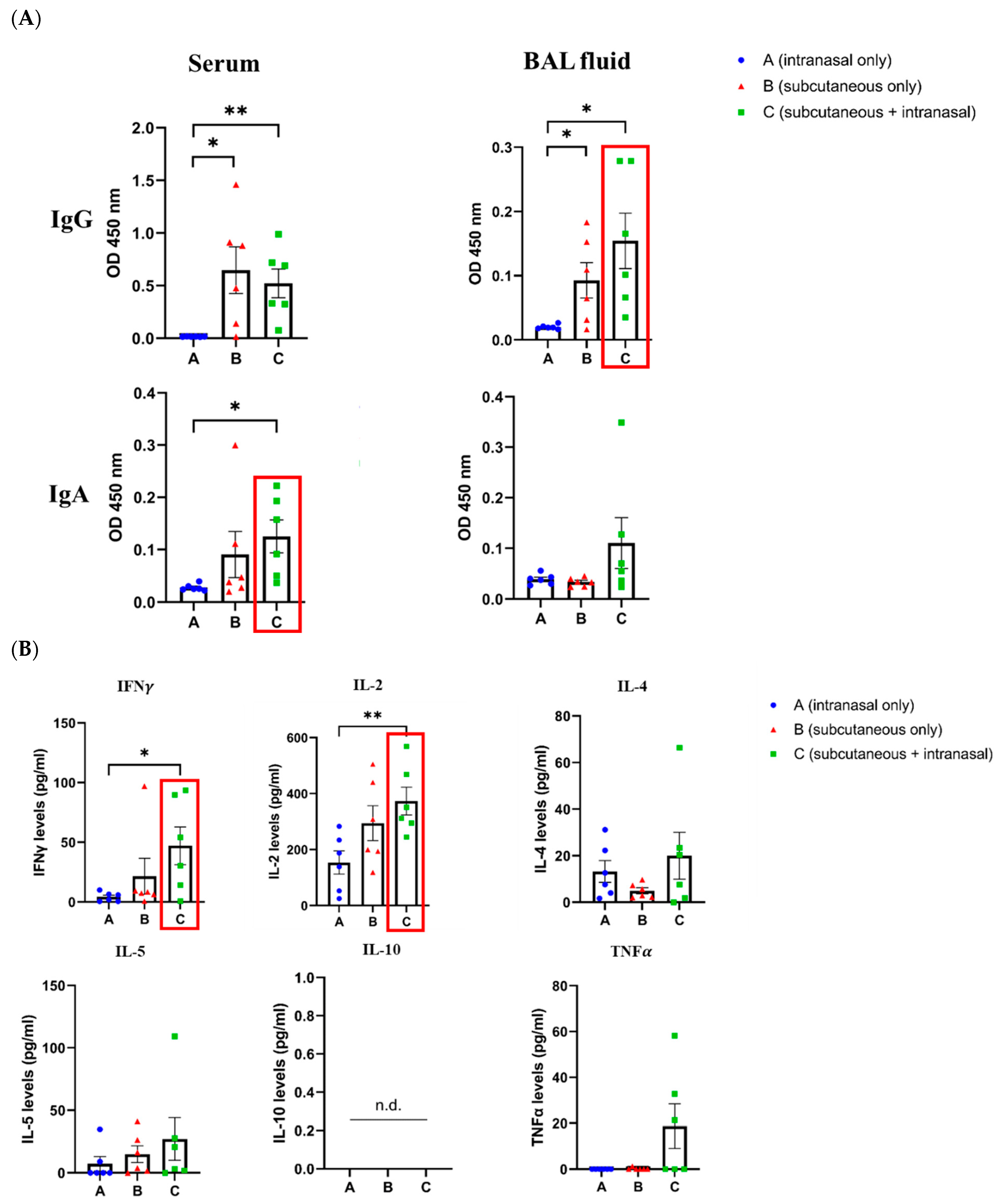 Vaccines 12 00795 g005