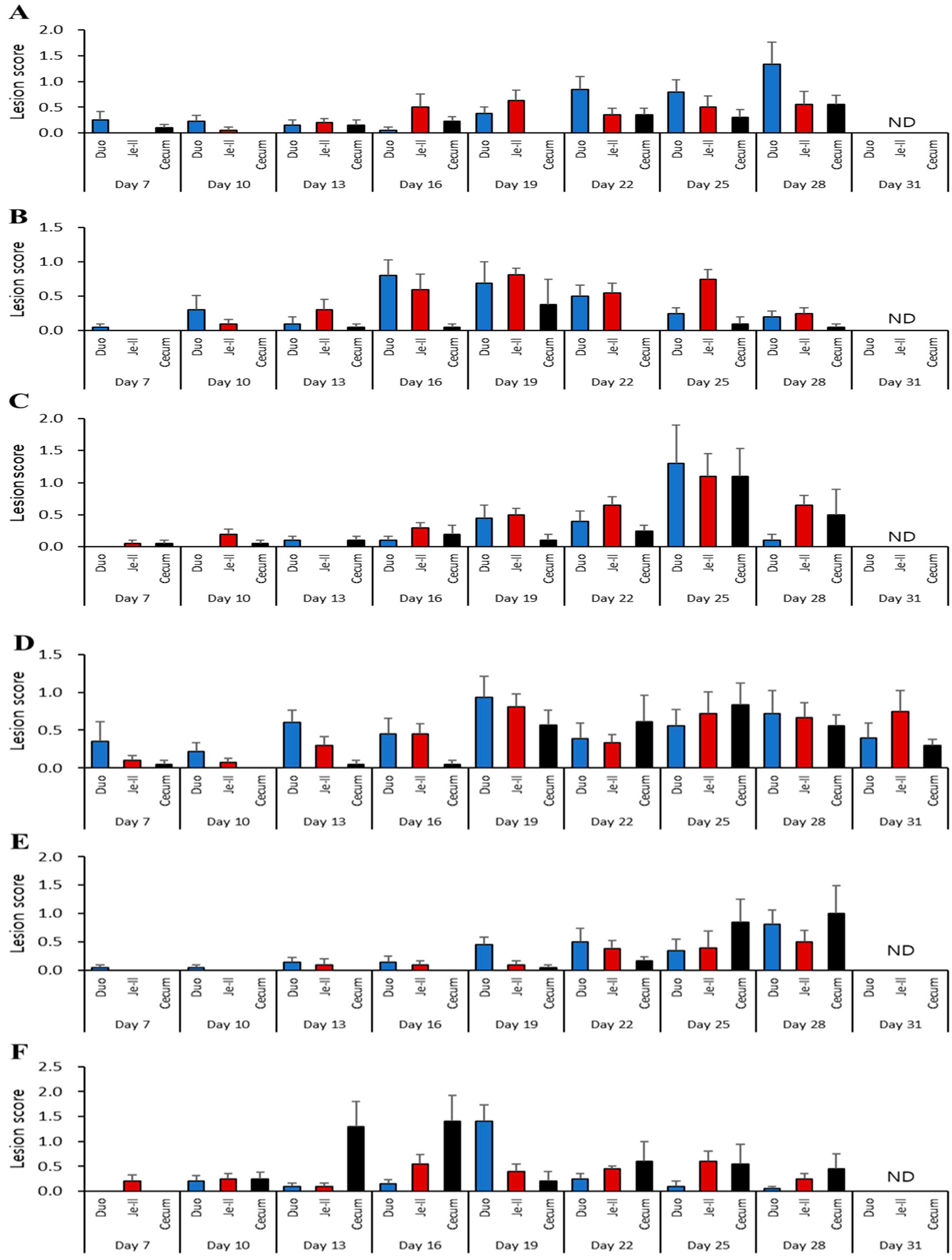 Vaccines 12 00800 g002a