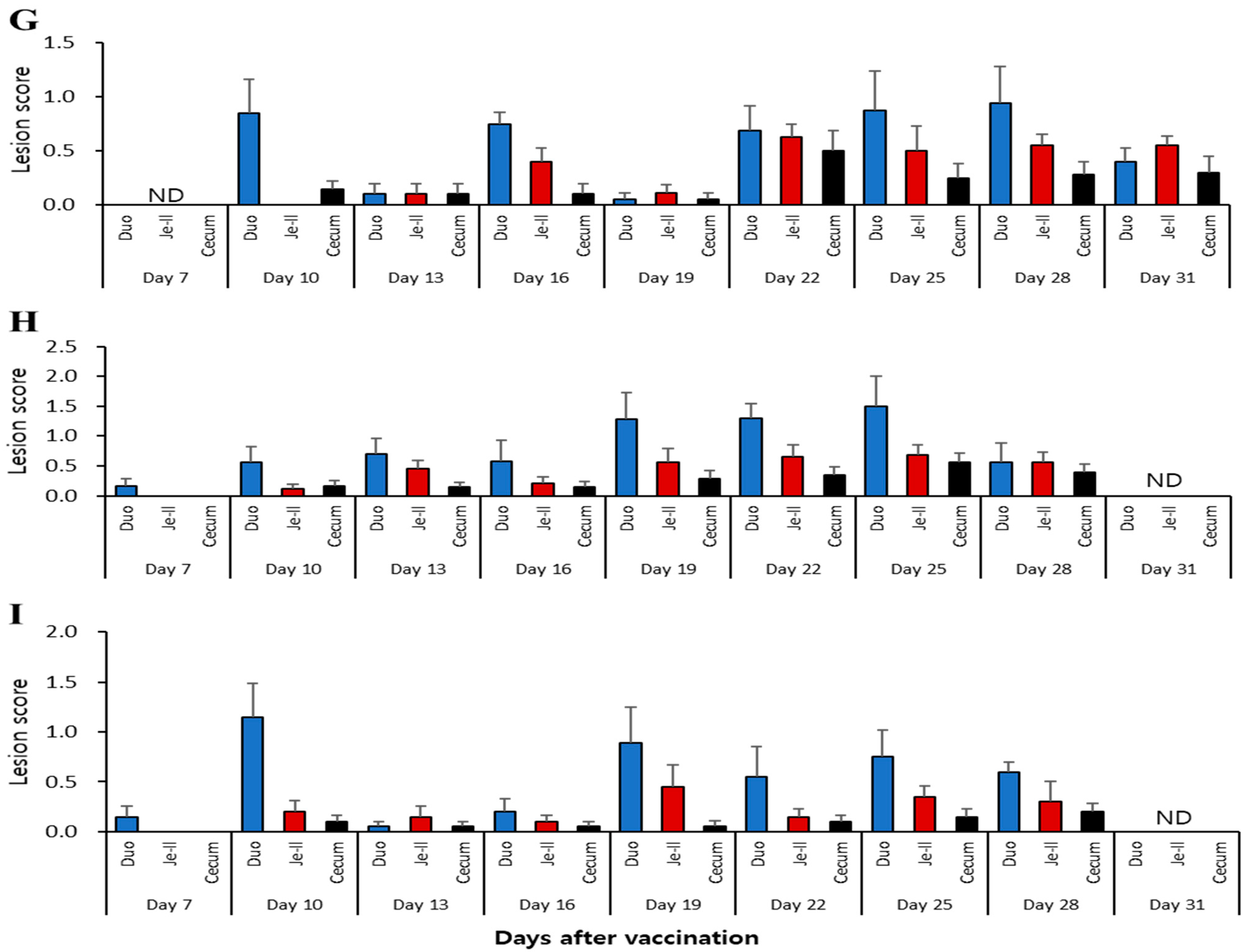 Vaccines 12 00800 g002b