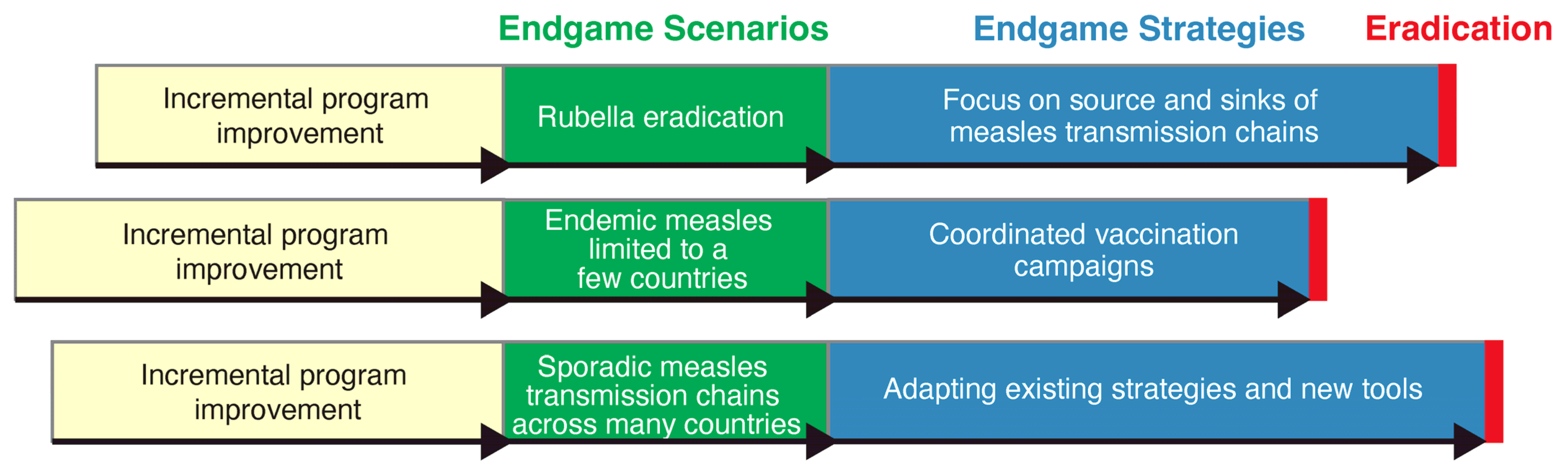 Vaccines 12 00814 g002