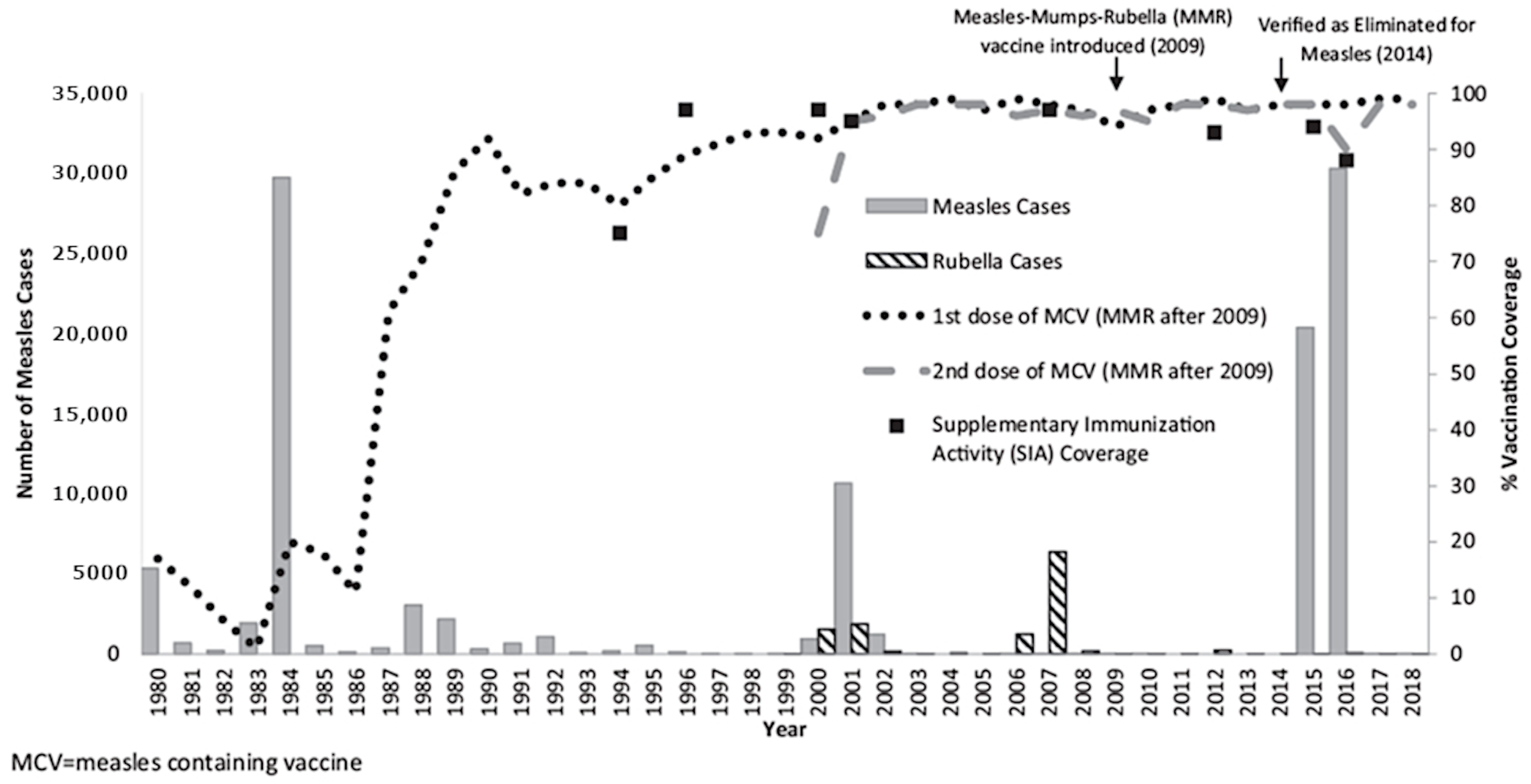 Vaccines 12 00821 g001