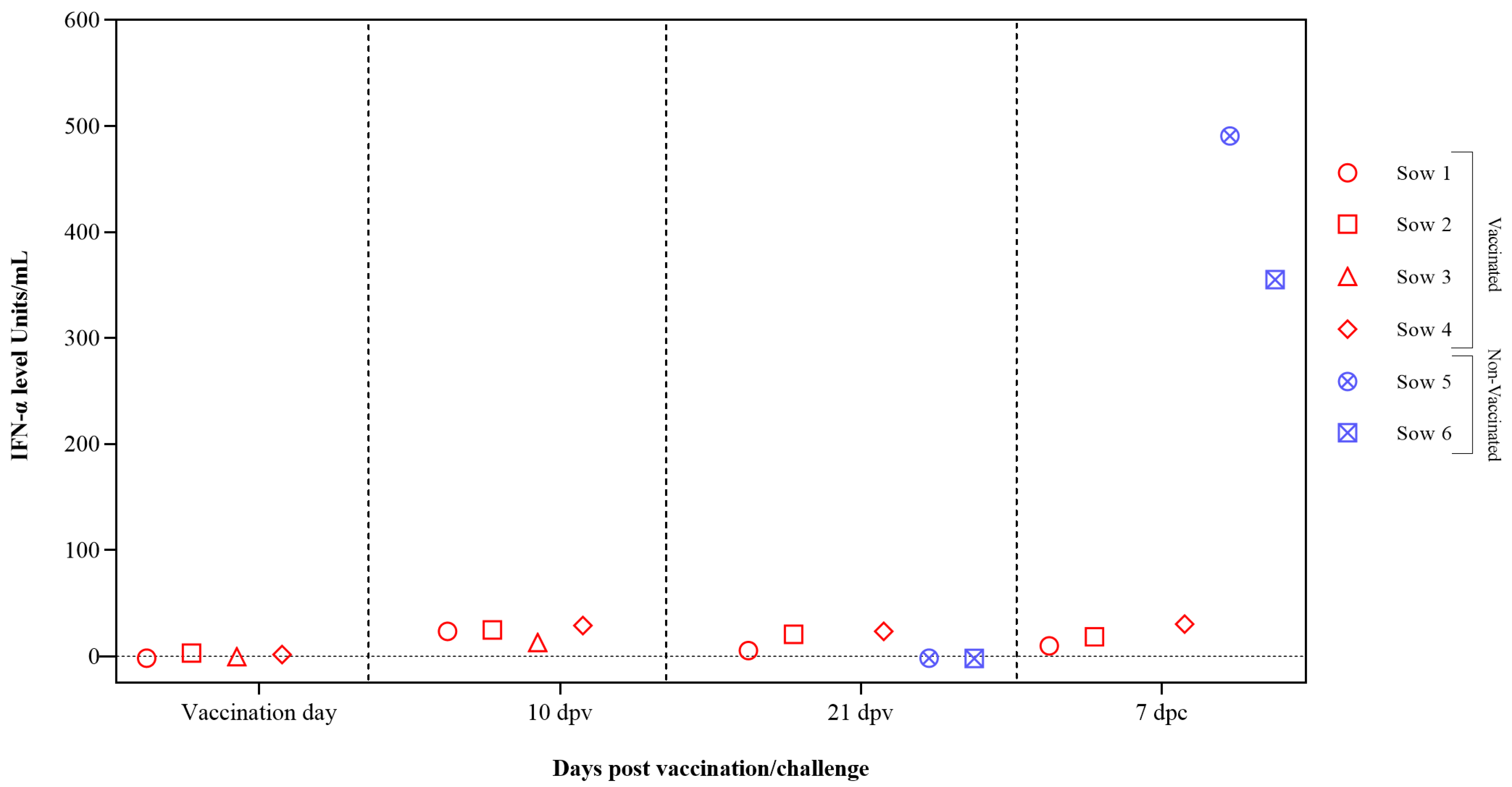 Vaccines 12 00832 g003