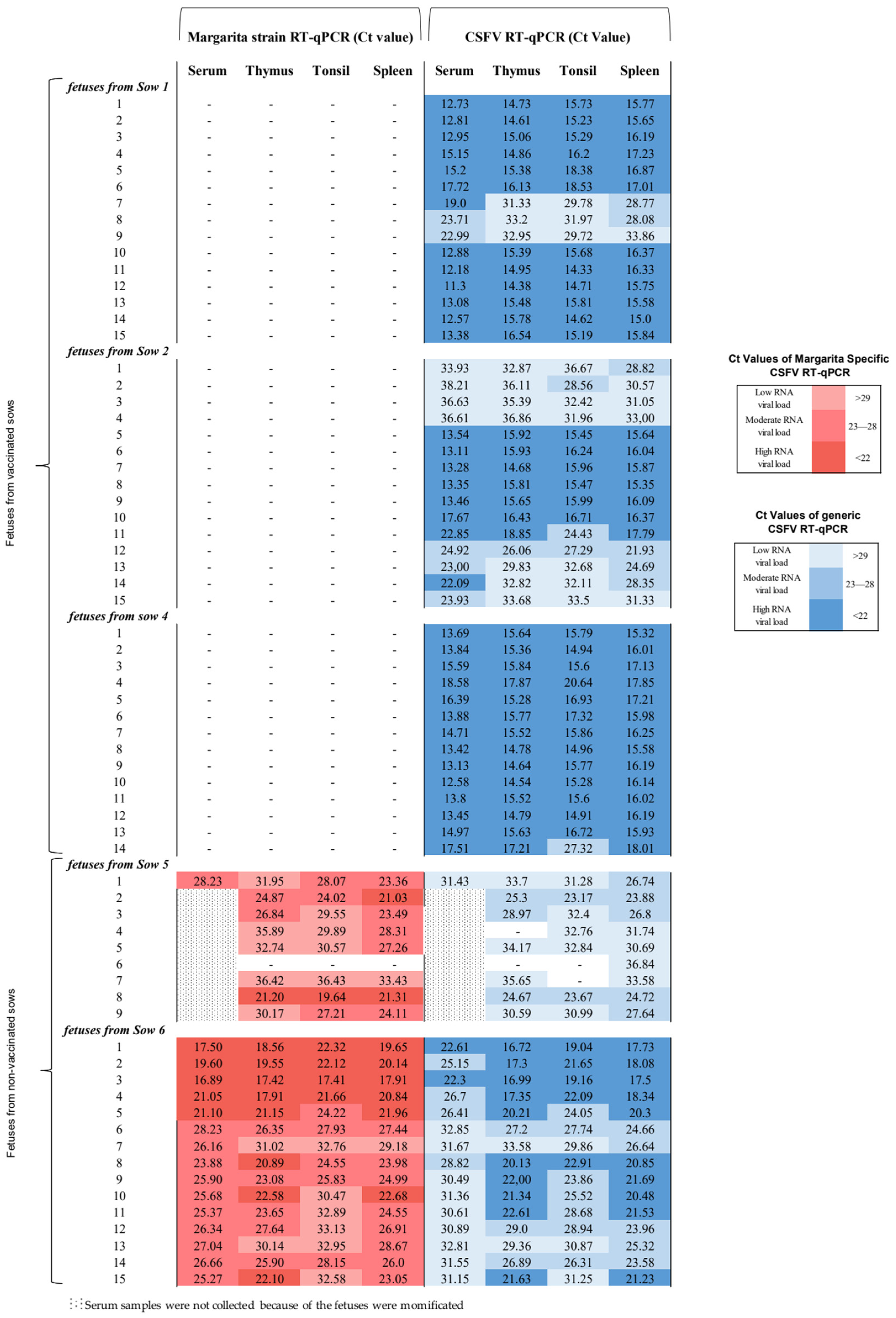 Vaccines 12 00832 g005