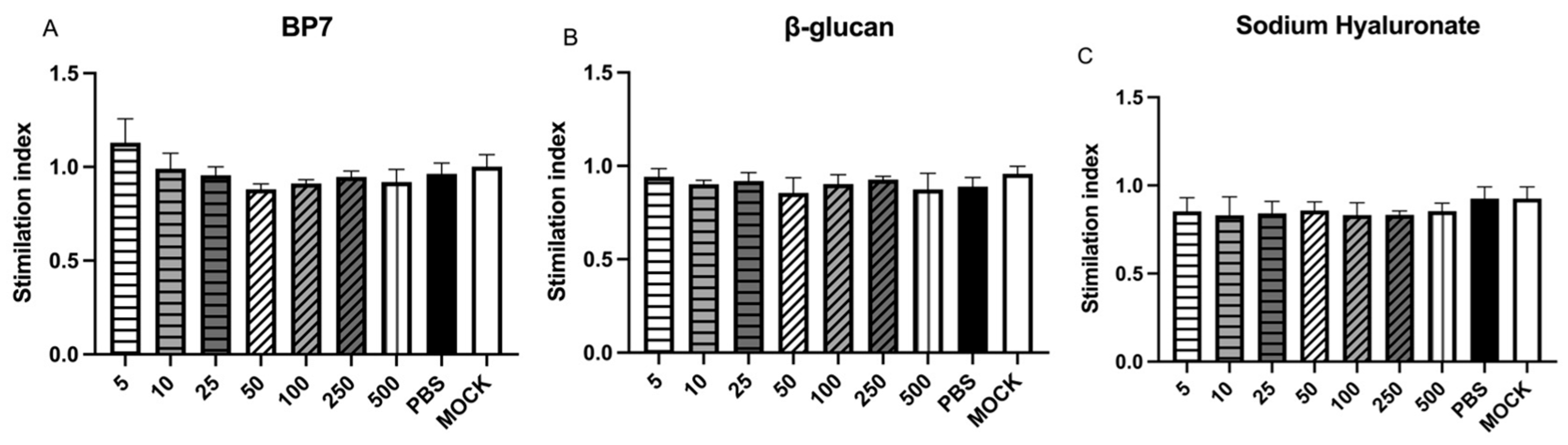 Vaccines 12 00834 g001