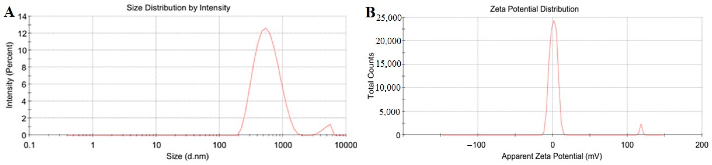 Vaccines 12 00834 g002