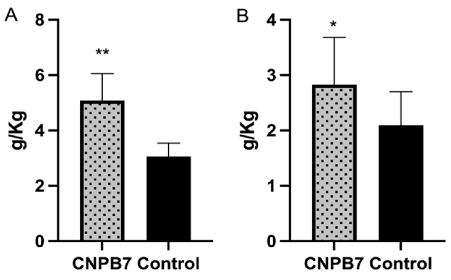 Vaccines 12 00834 g005