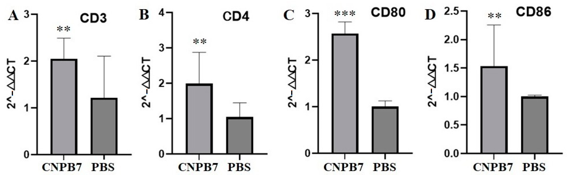 Vaccines 12 00834 g006