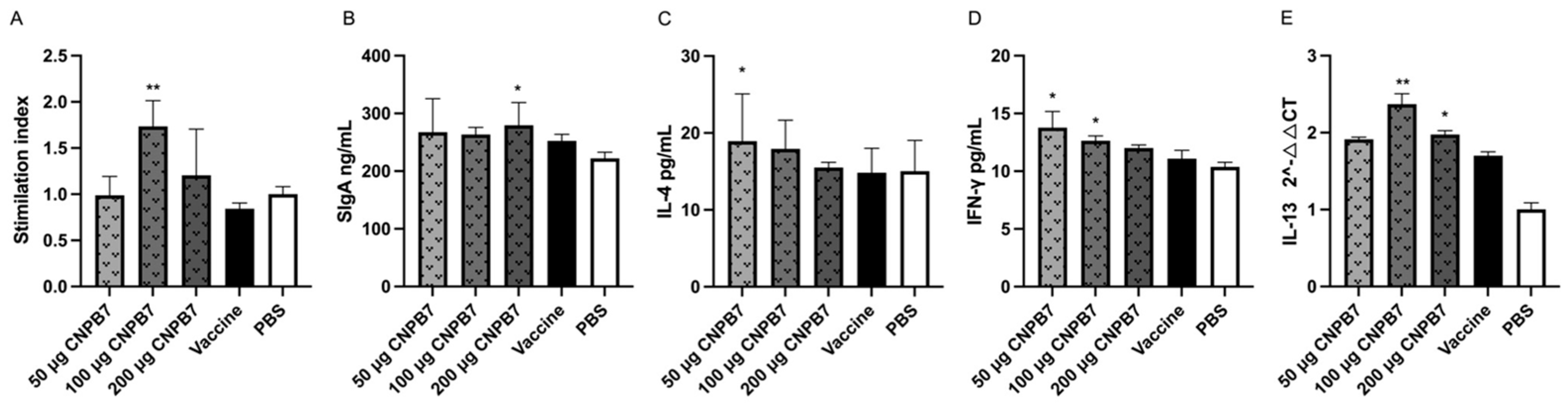 Vaccines 12 00834 g007