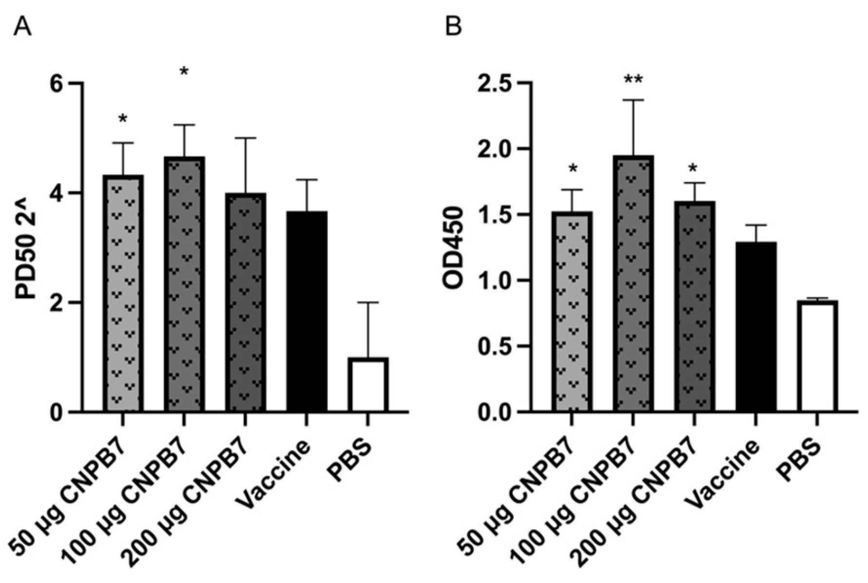 Vaccines 12 00834 g008