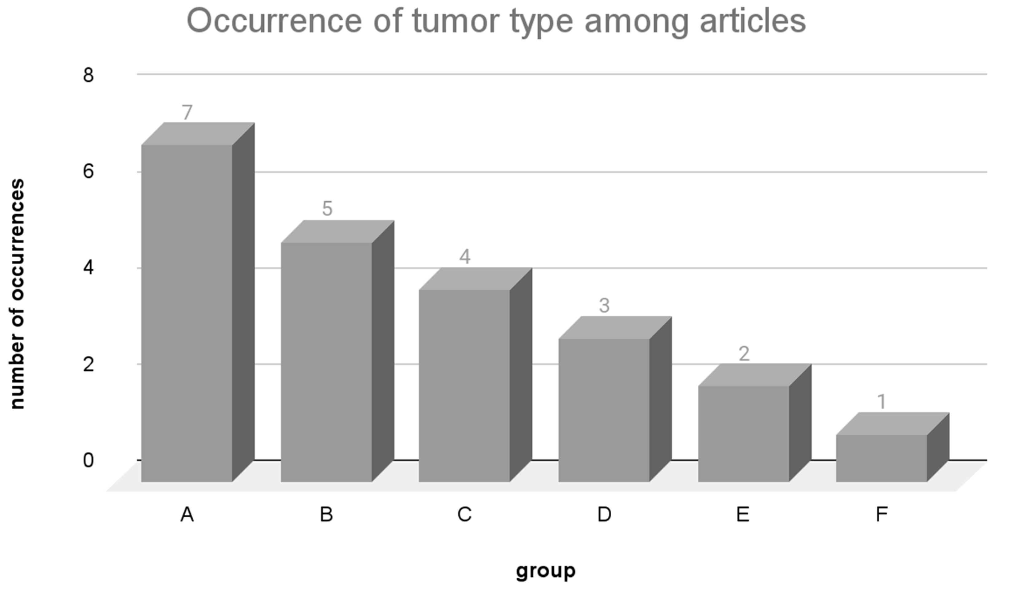 Vaccines 12 00836 g003