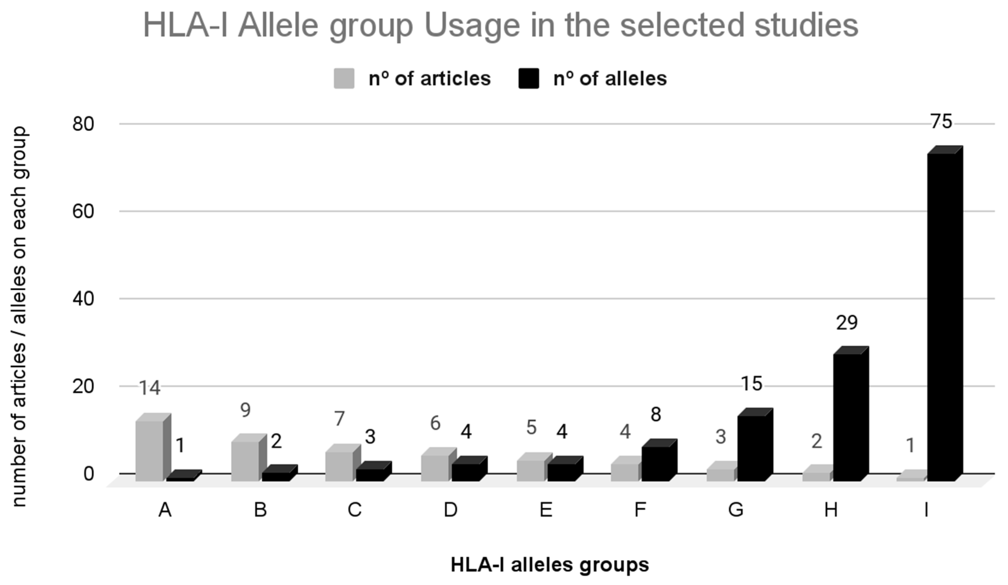 Vaccines 12 00836 g006