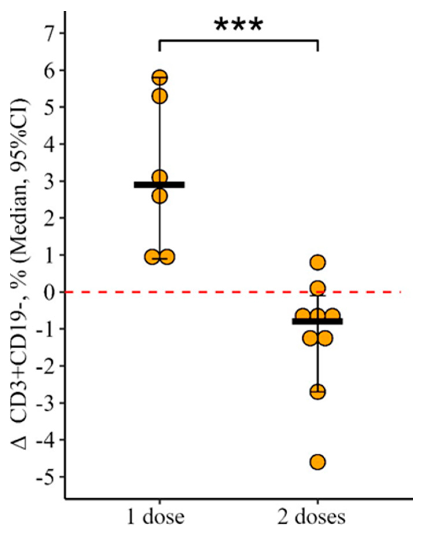 Vaccines 12 00843 g002 Vaccines 12 00843 g002