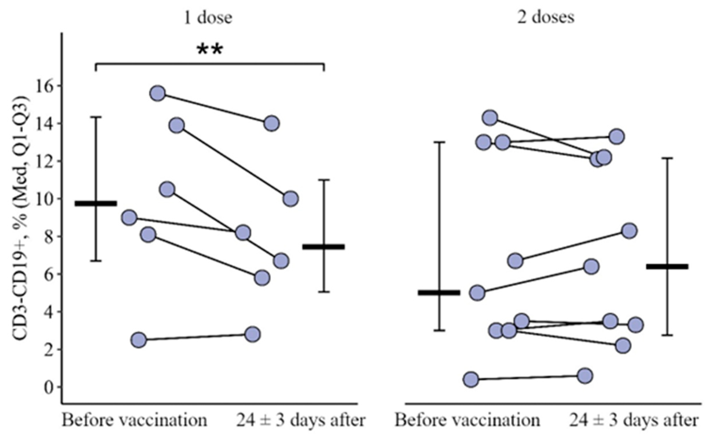 Vaccines 12 00843 g003 Vaccines 12 00843 g003