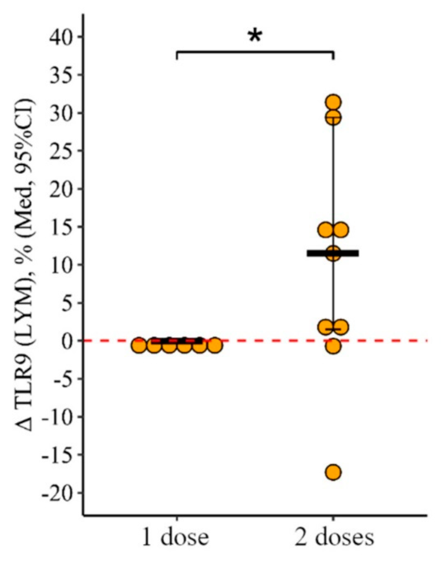 Vaccines 12 00843 g006 Vaccines 12 00843 g006