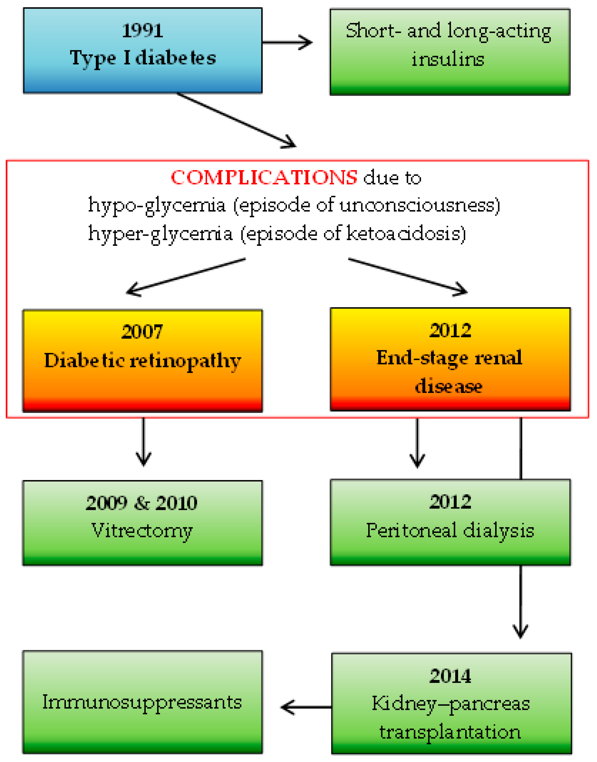 Vaccines 12 00844 g002