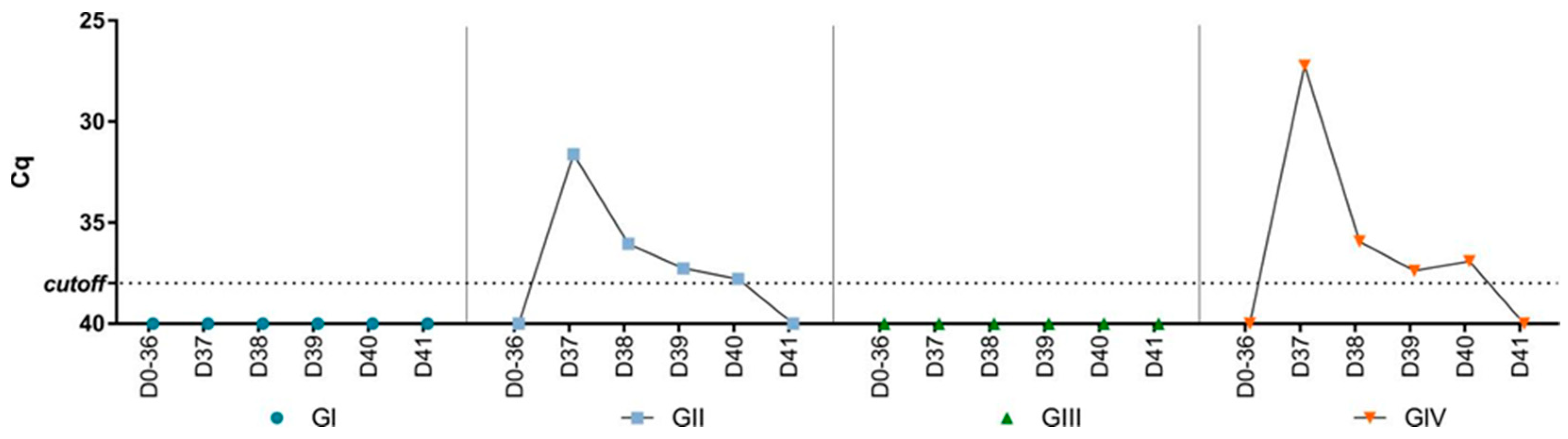 Vaccines 12 00845 g002