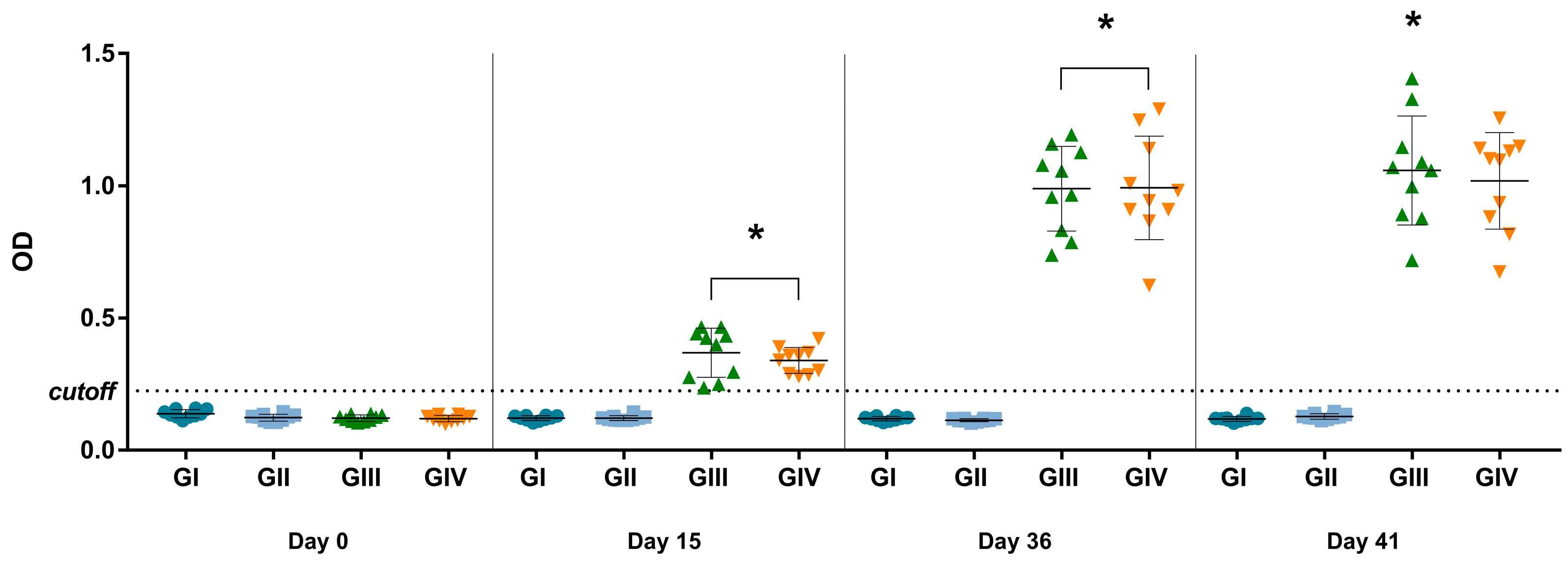 Vaccines 12 00845 g003