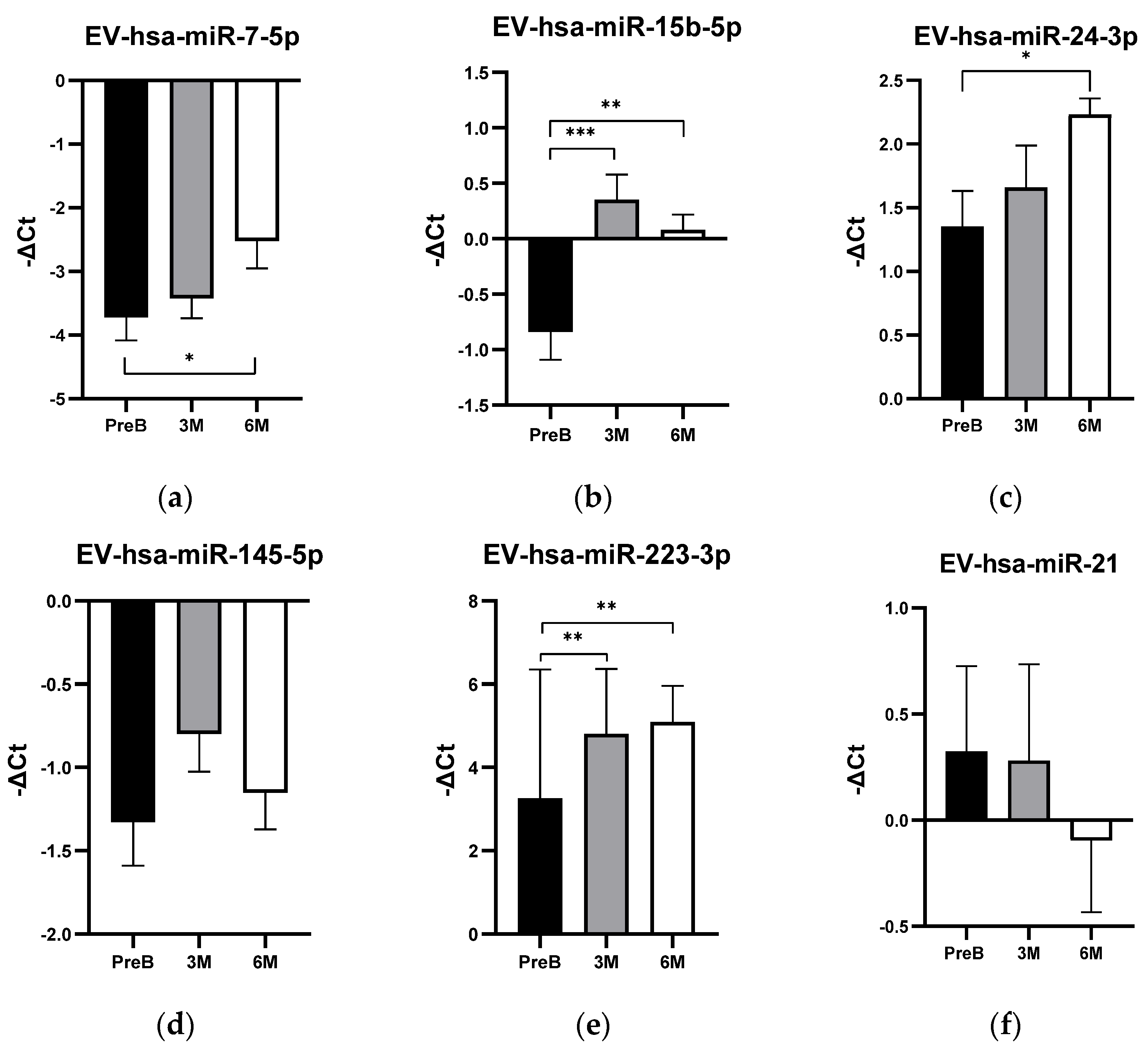 Vaccines 12 00848 g003