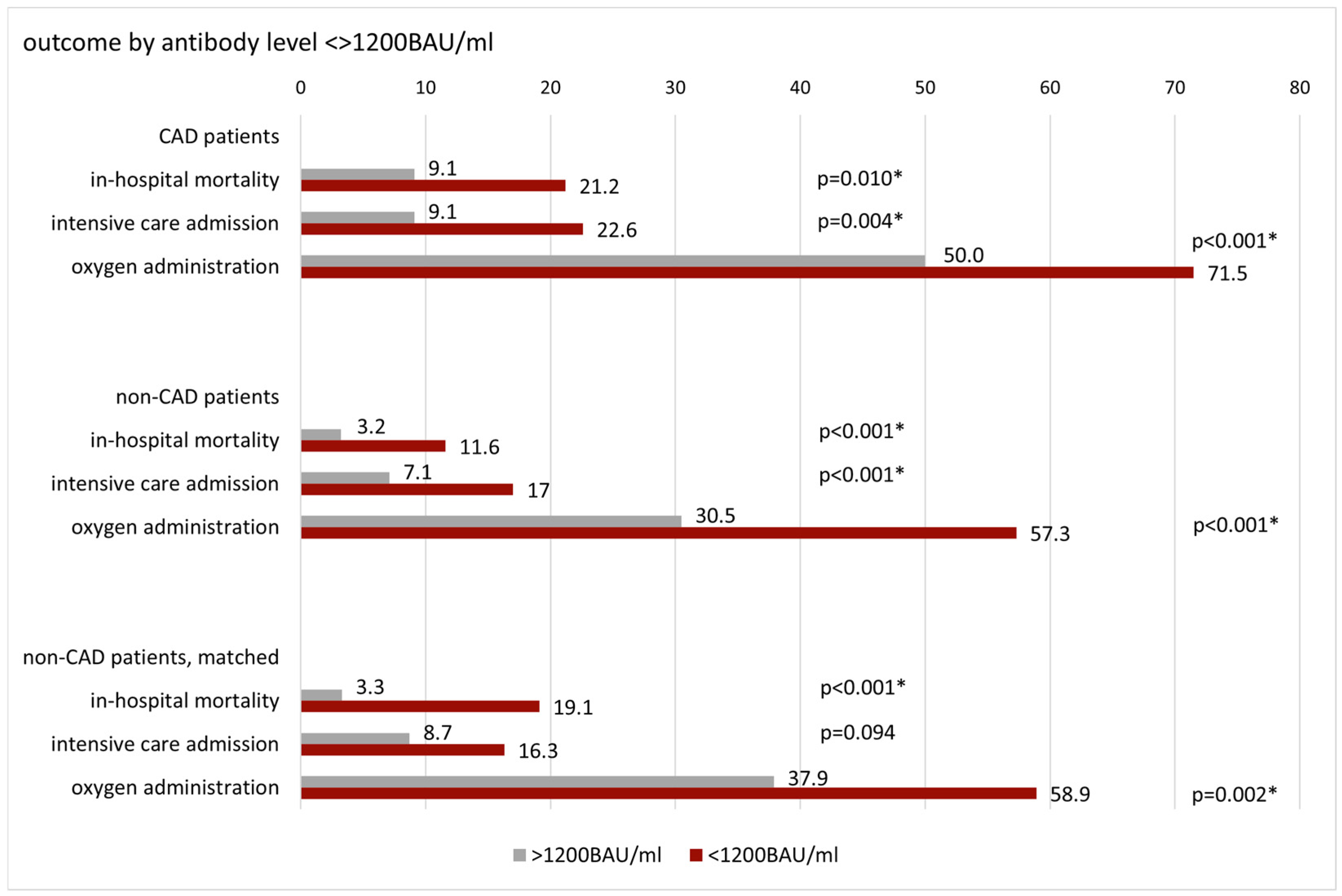 Vaccines 12 00855 g002a