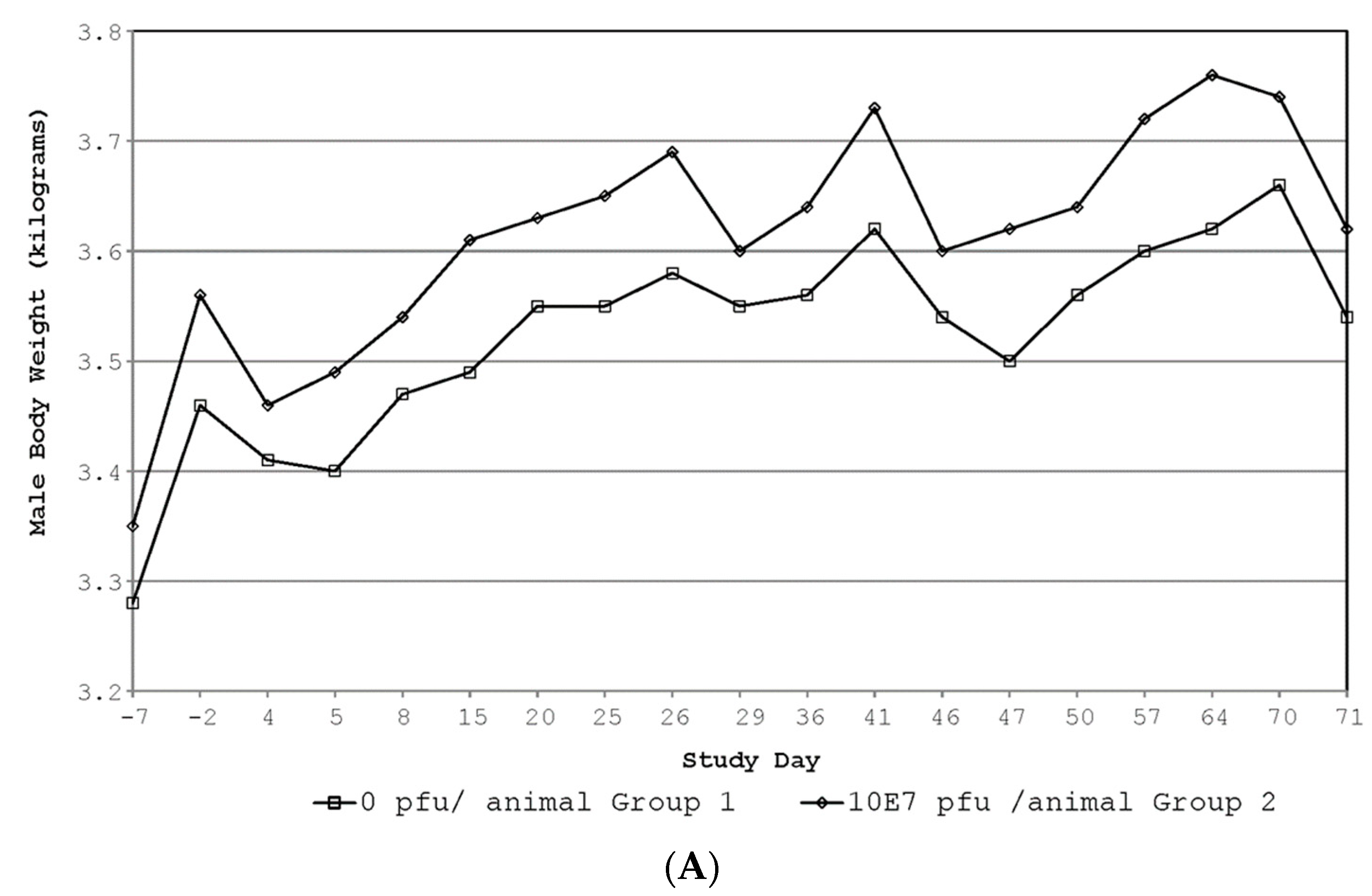 Vaccines 12 00858 g003a
