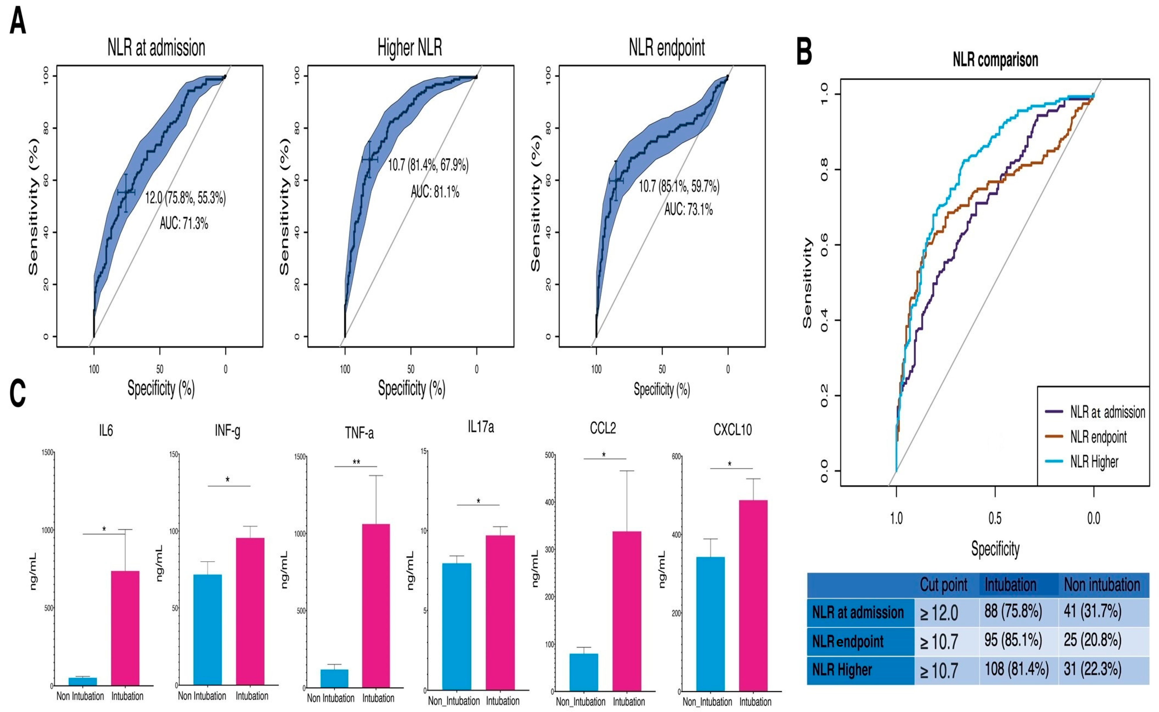 Vaccines 12 00861 g002