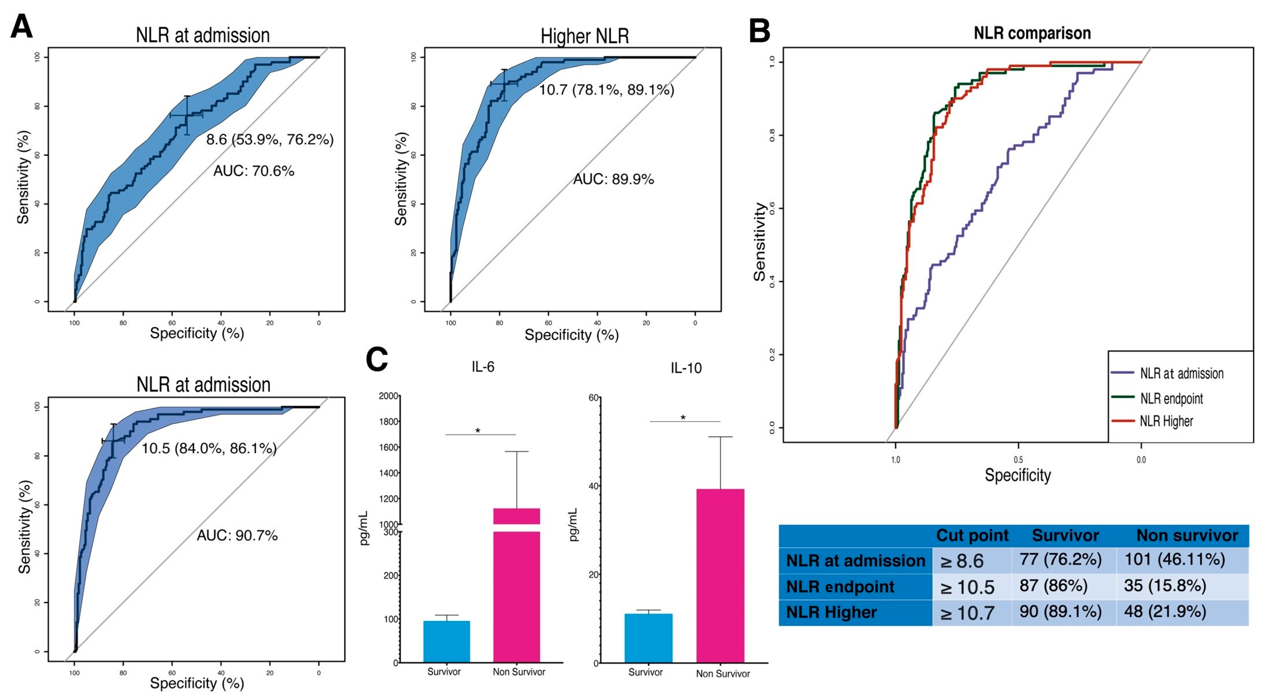 Vaccines 12 00861 g004