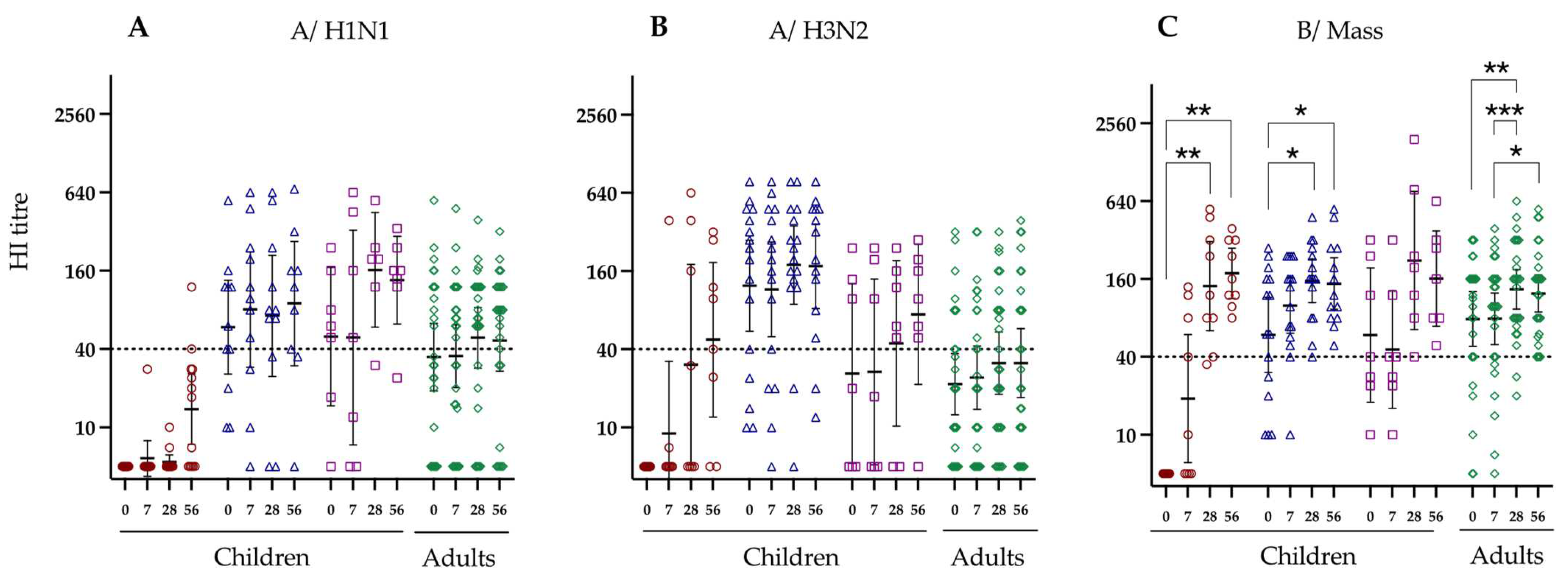 Vaccines 12 00864 g001