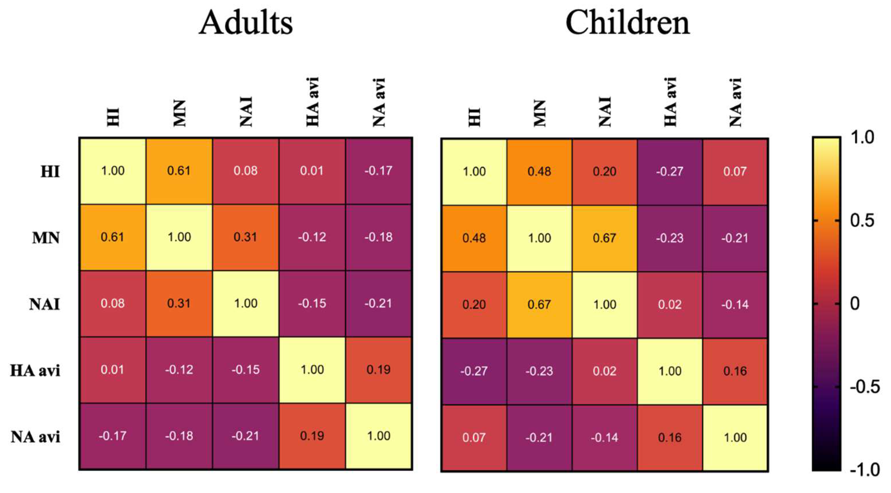 Vaccines 12 00864 g007