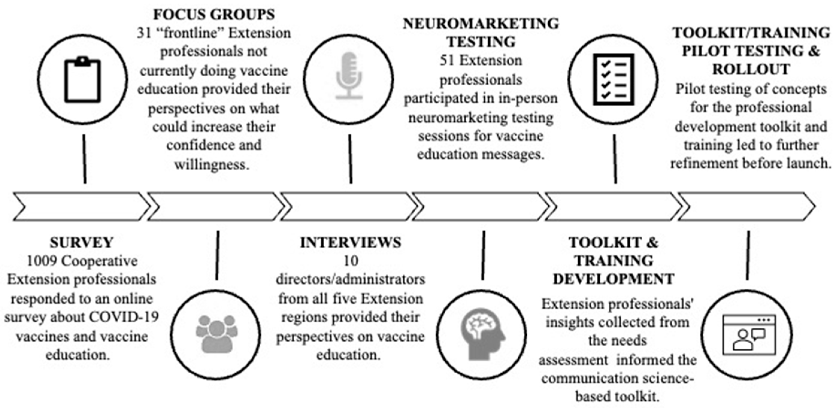 Vaccines 12 00869 g001