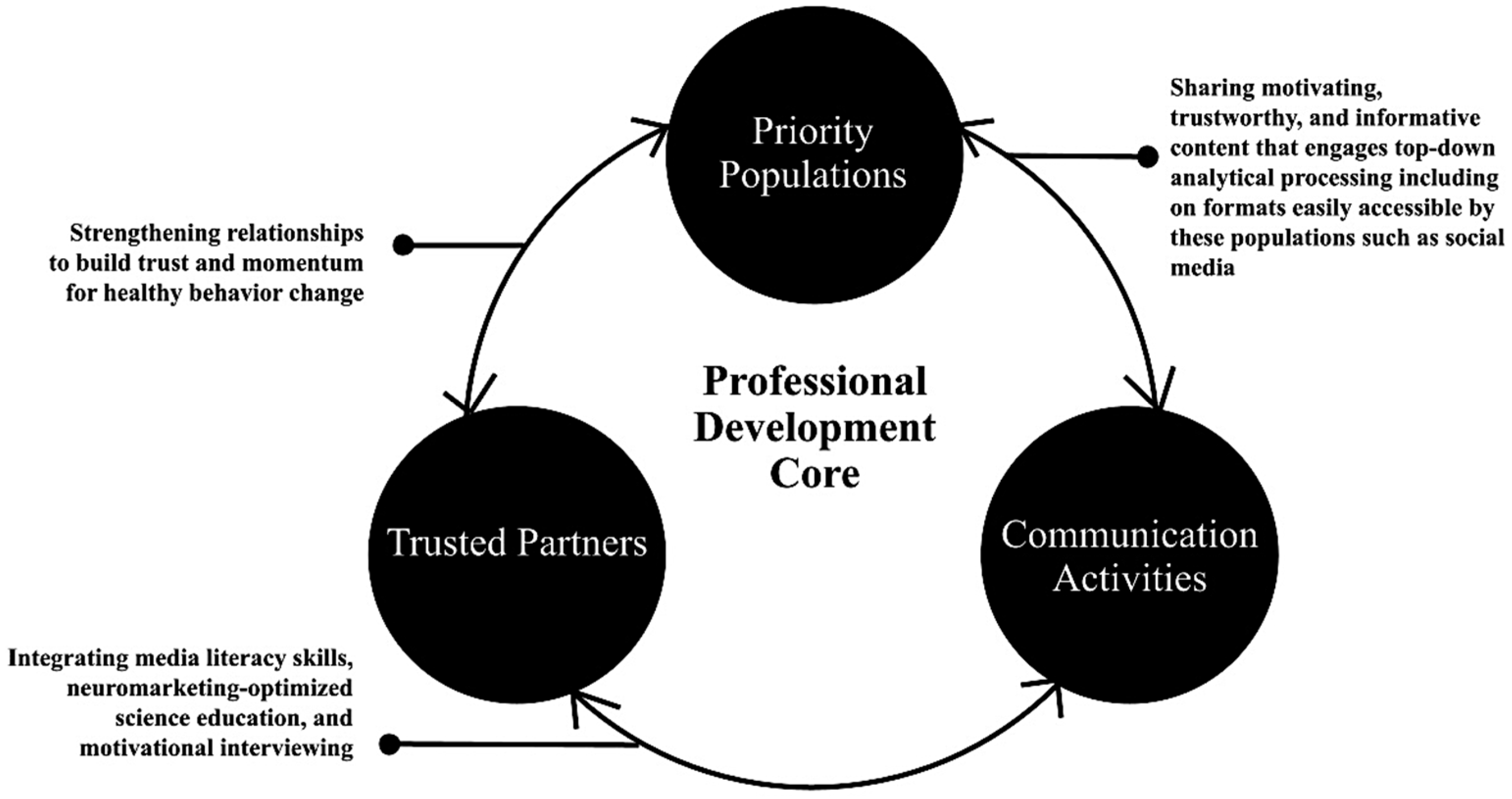 Vaccines 12 00869 g003