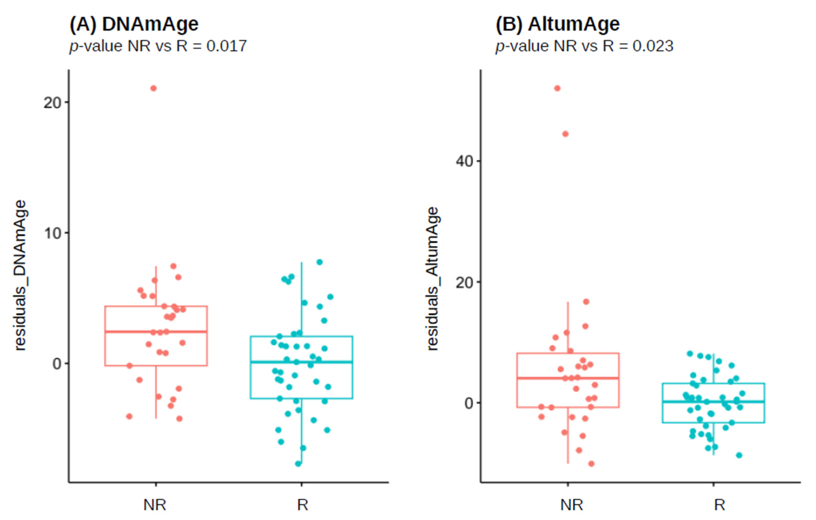 Vaccines 12 00880 g001