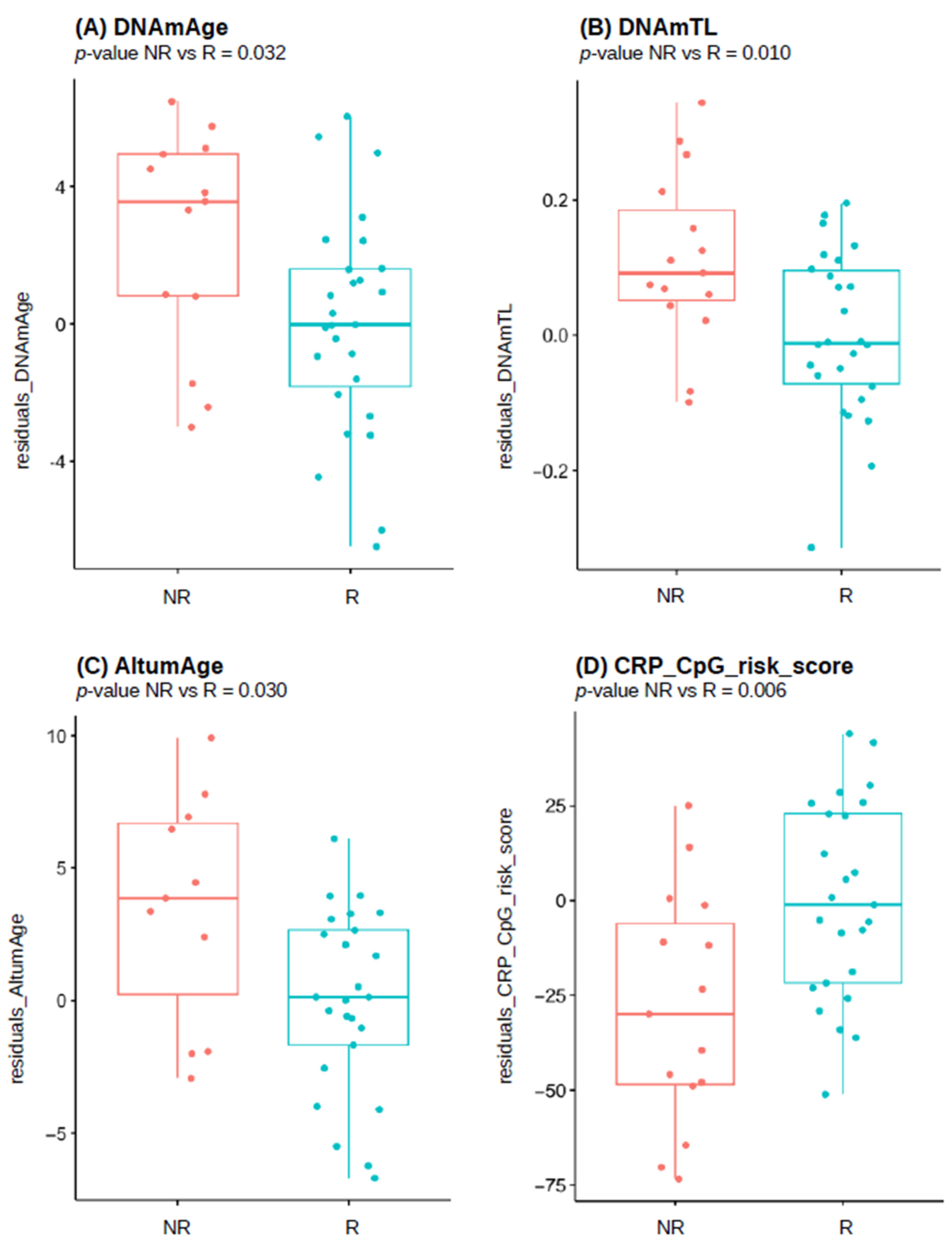 Vaccines 12 00880 g002