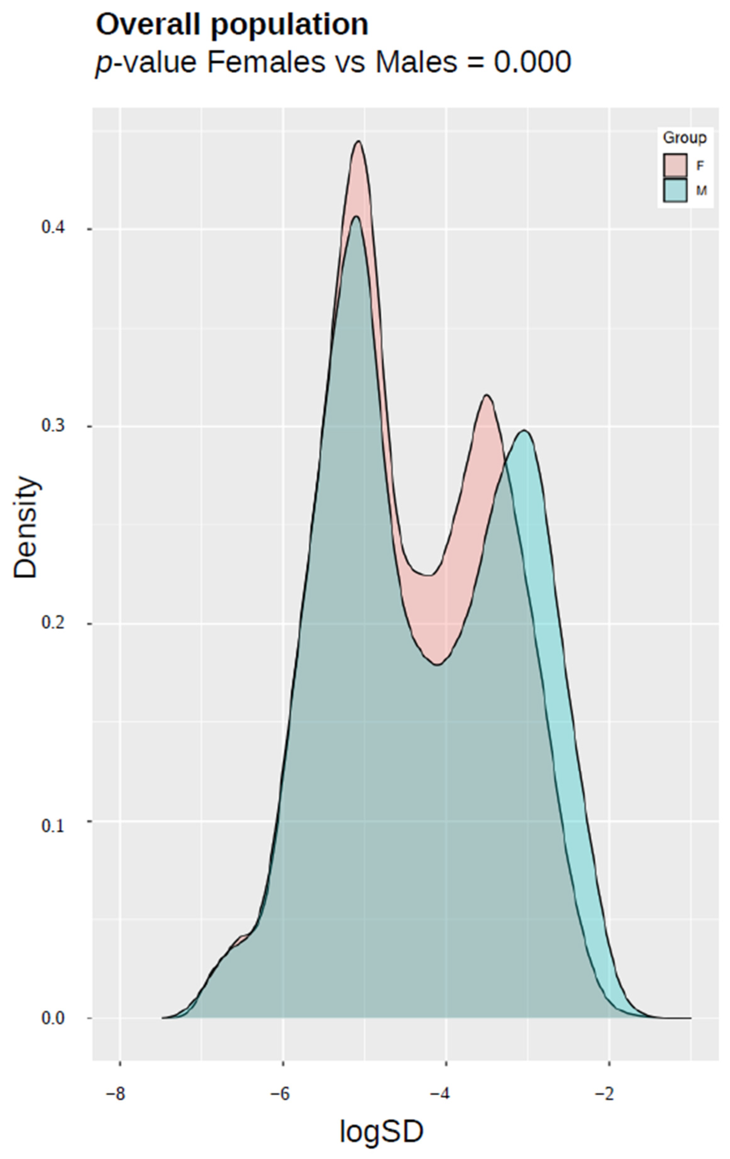 Vaccines 12 00880 g005