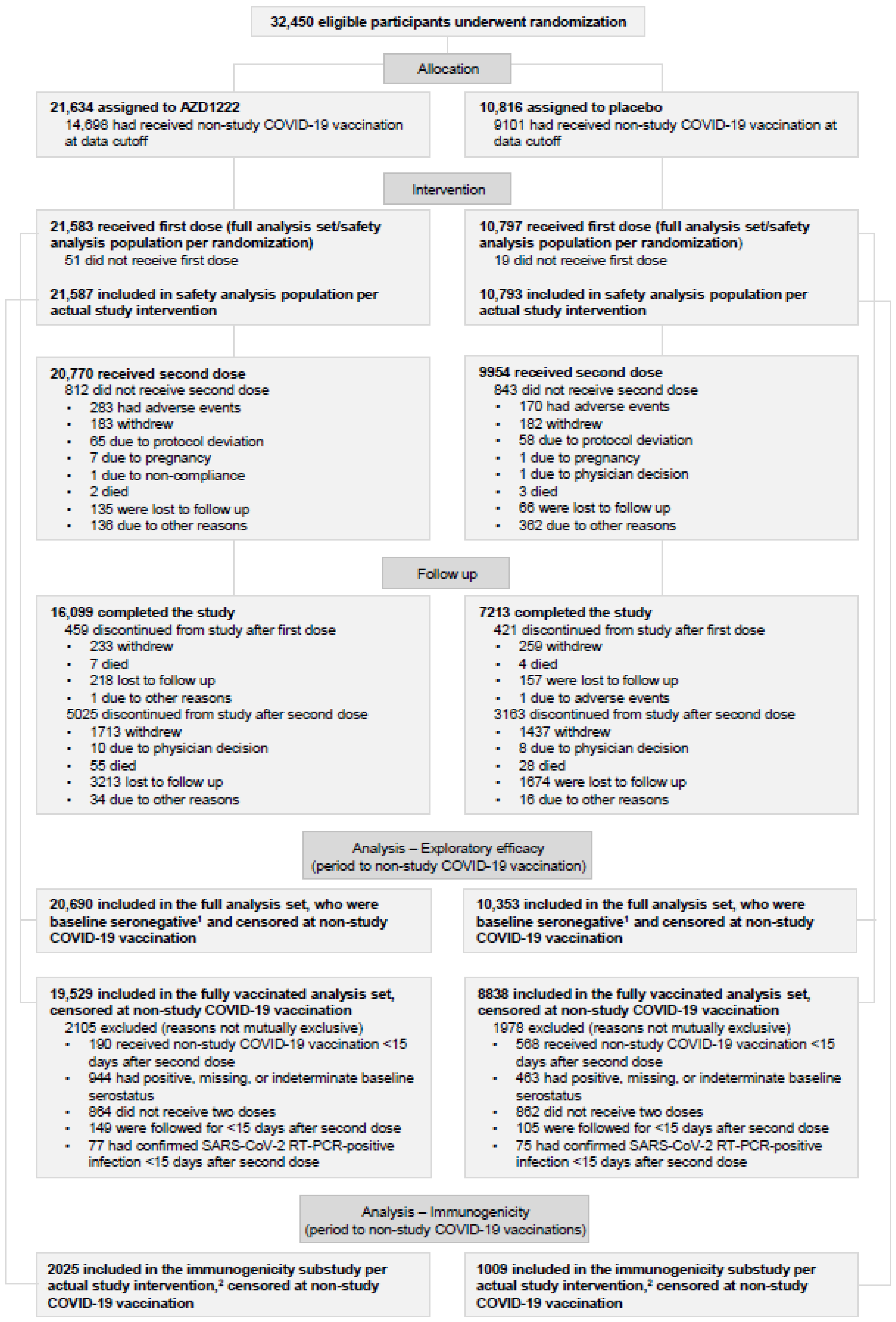 Vaccines 12 00883 g001
