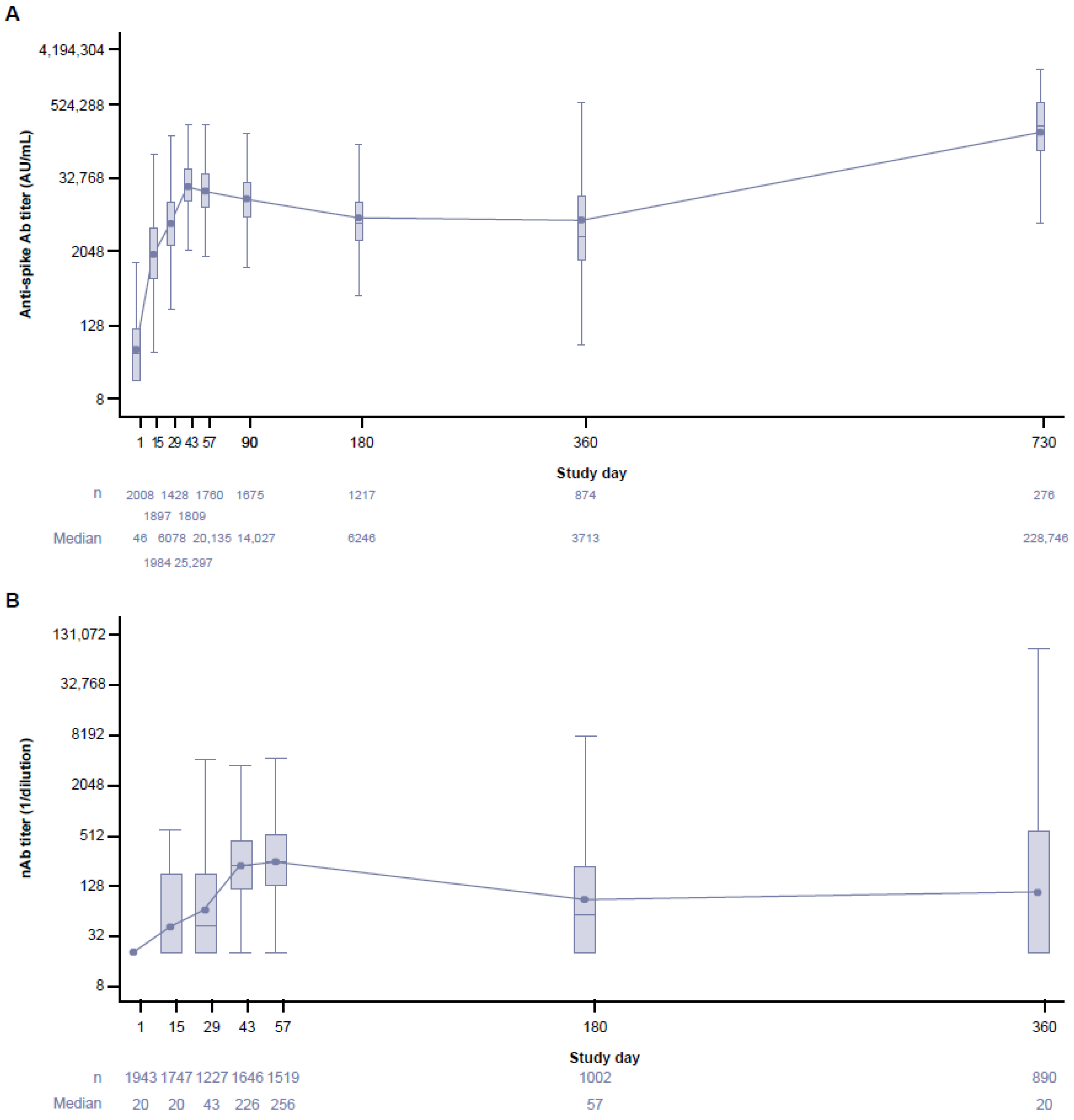 Vaccines 12 00883 g003