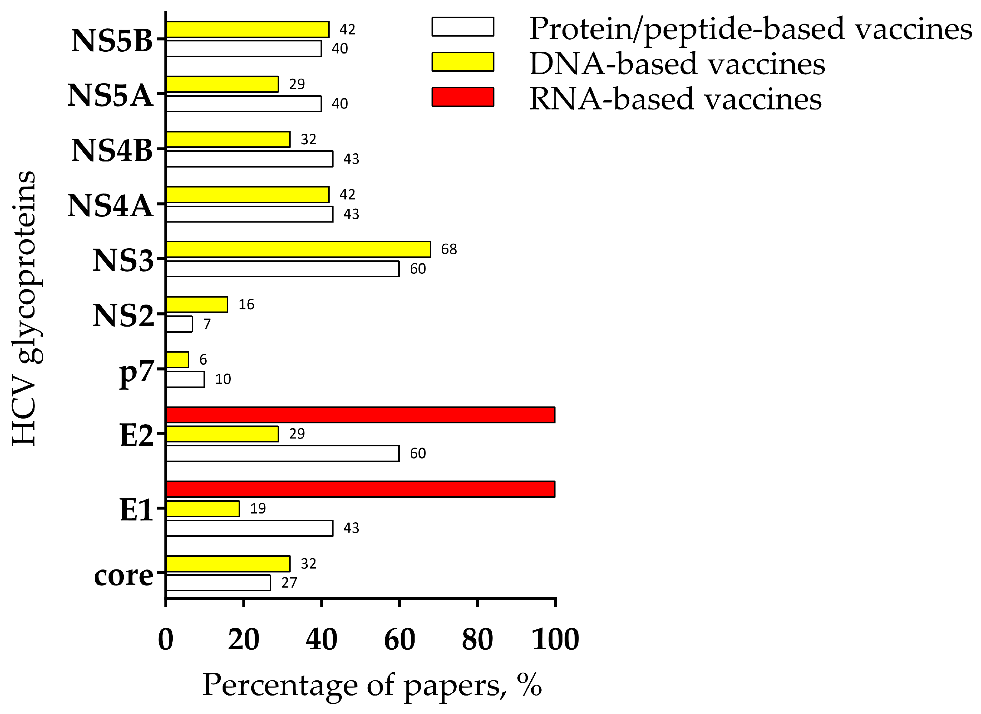 Vaccines 12 00890 g002