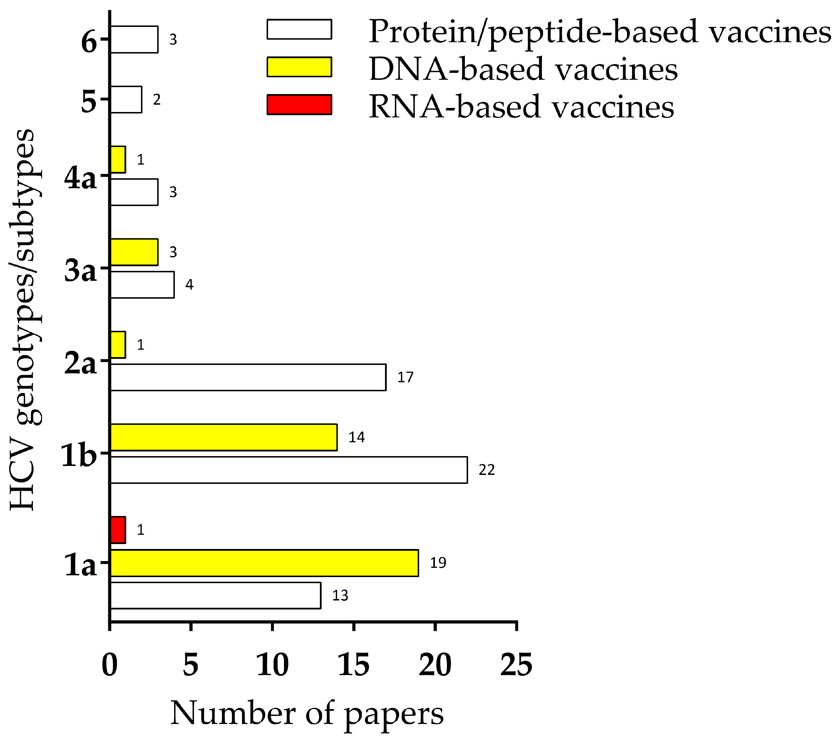 Vaccines 12 00890 g003