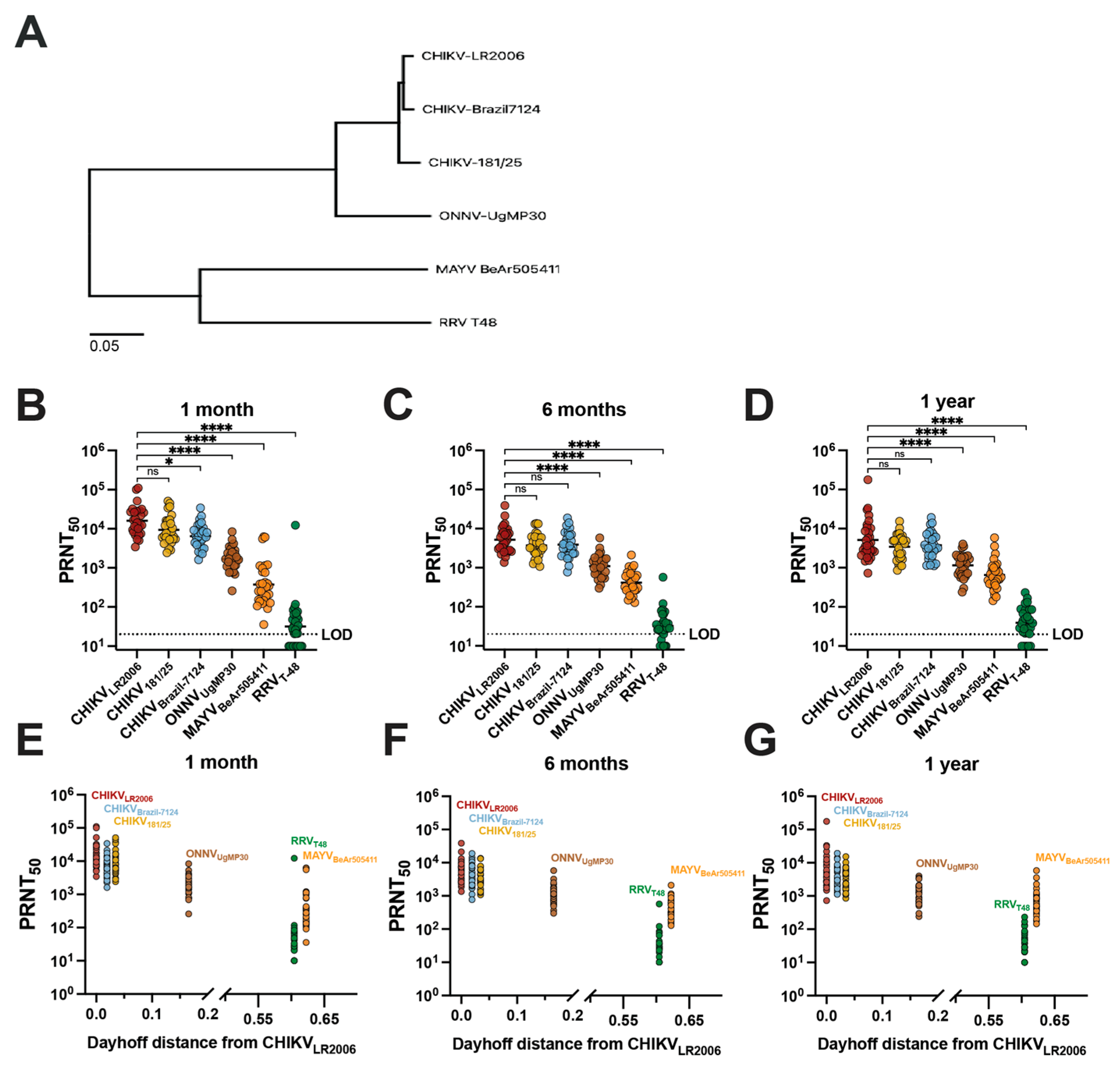 Vaccines 12 00893 g002 Vaccines 12 00893 g002